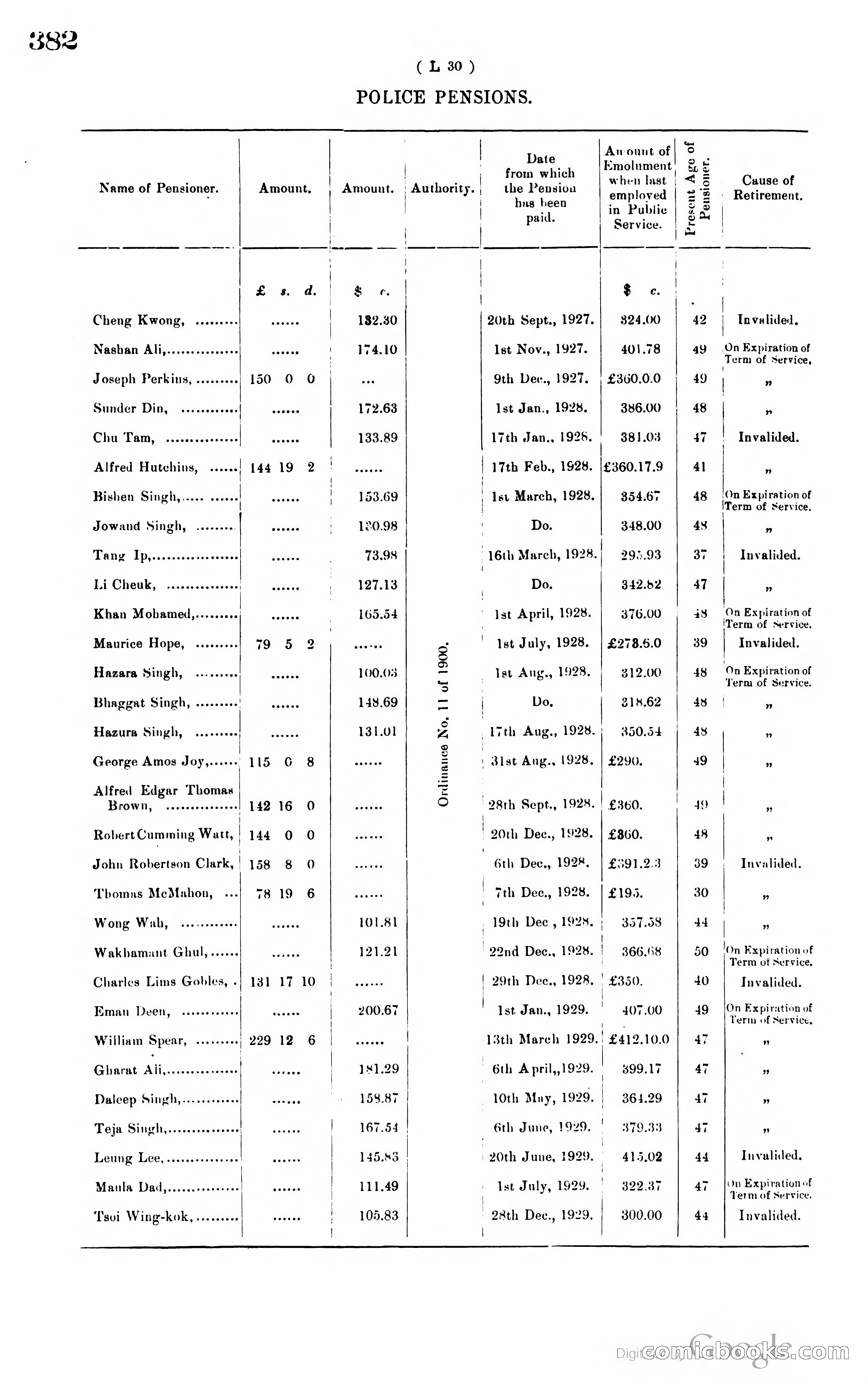 Hong Kong Blue Book — page 393 of 400