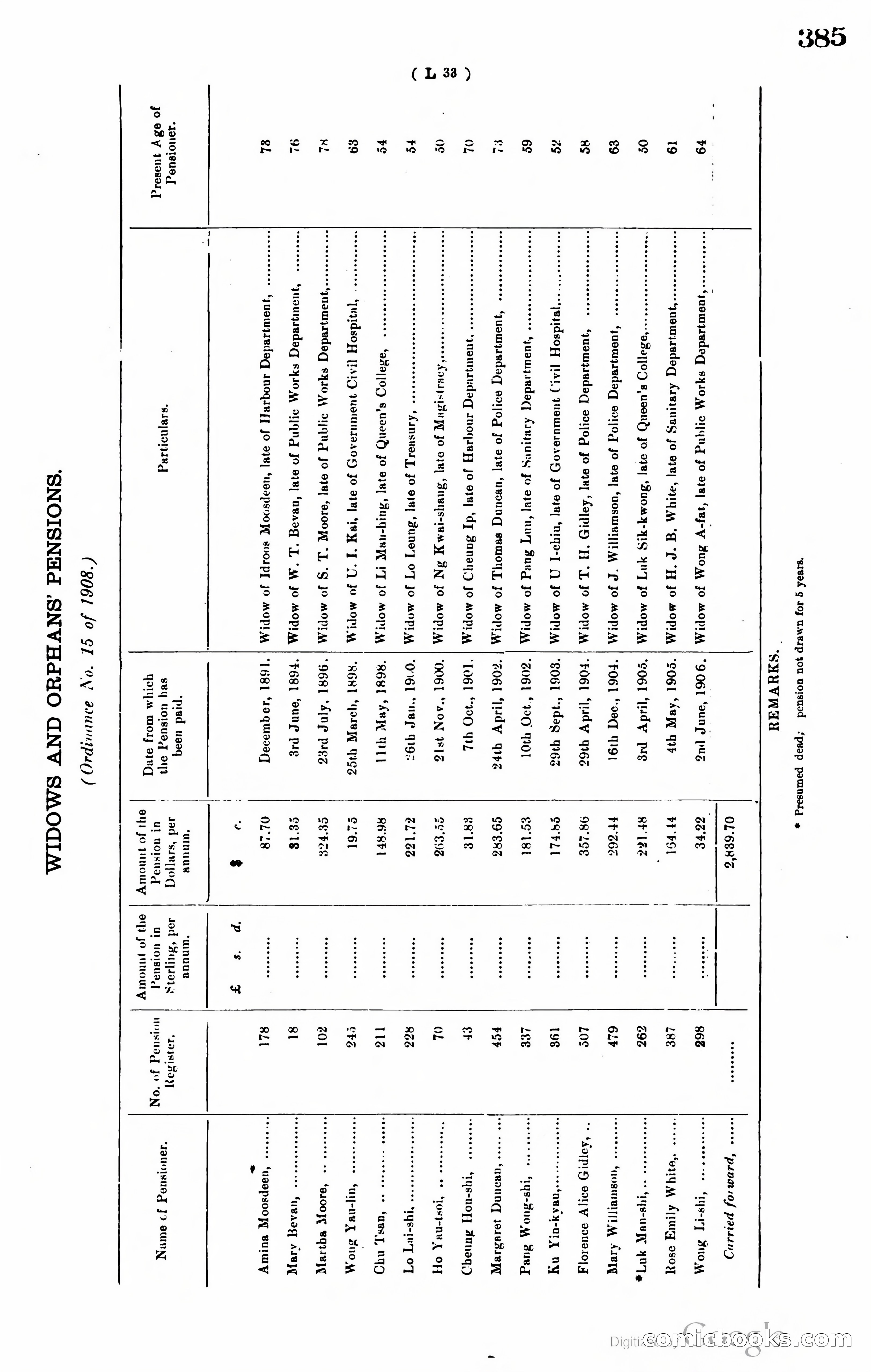 Hong Kong Blue Book — page 396 of 400