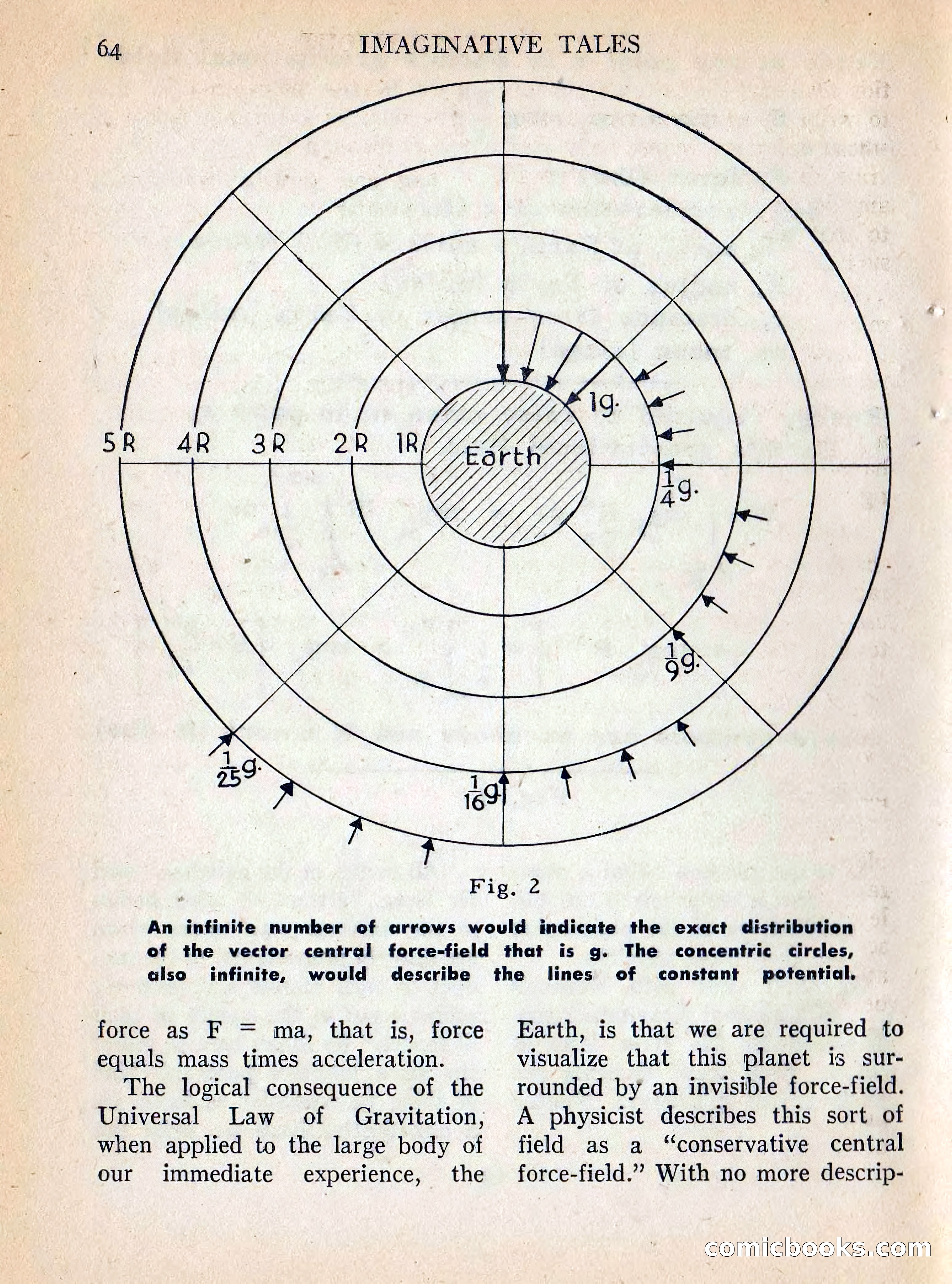 Imaginative Tales, Vol. 5, No. 3 — page 65 of 133