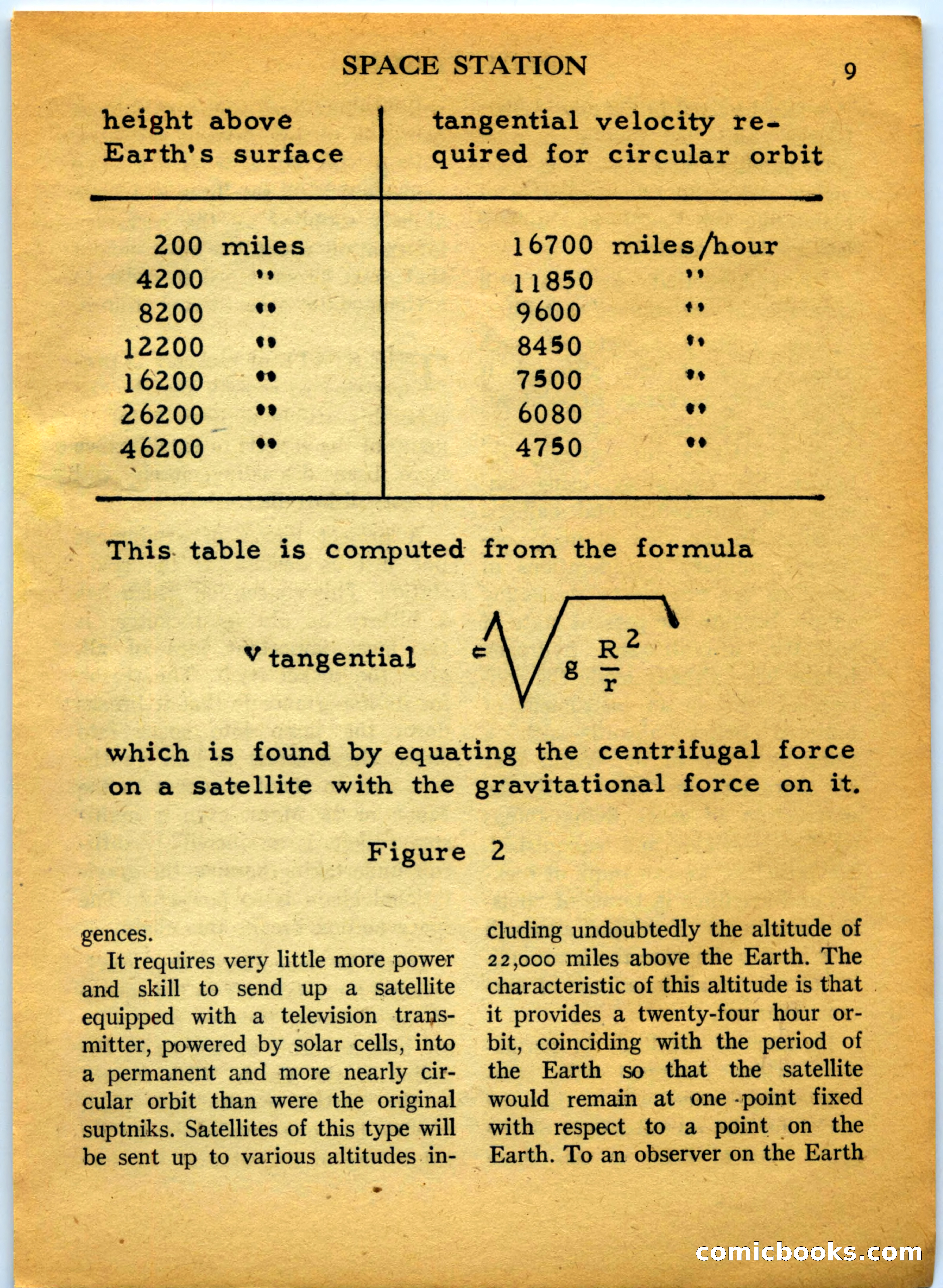Space Travel, July 1958 — page 9 of 132