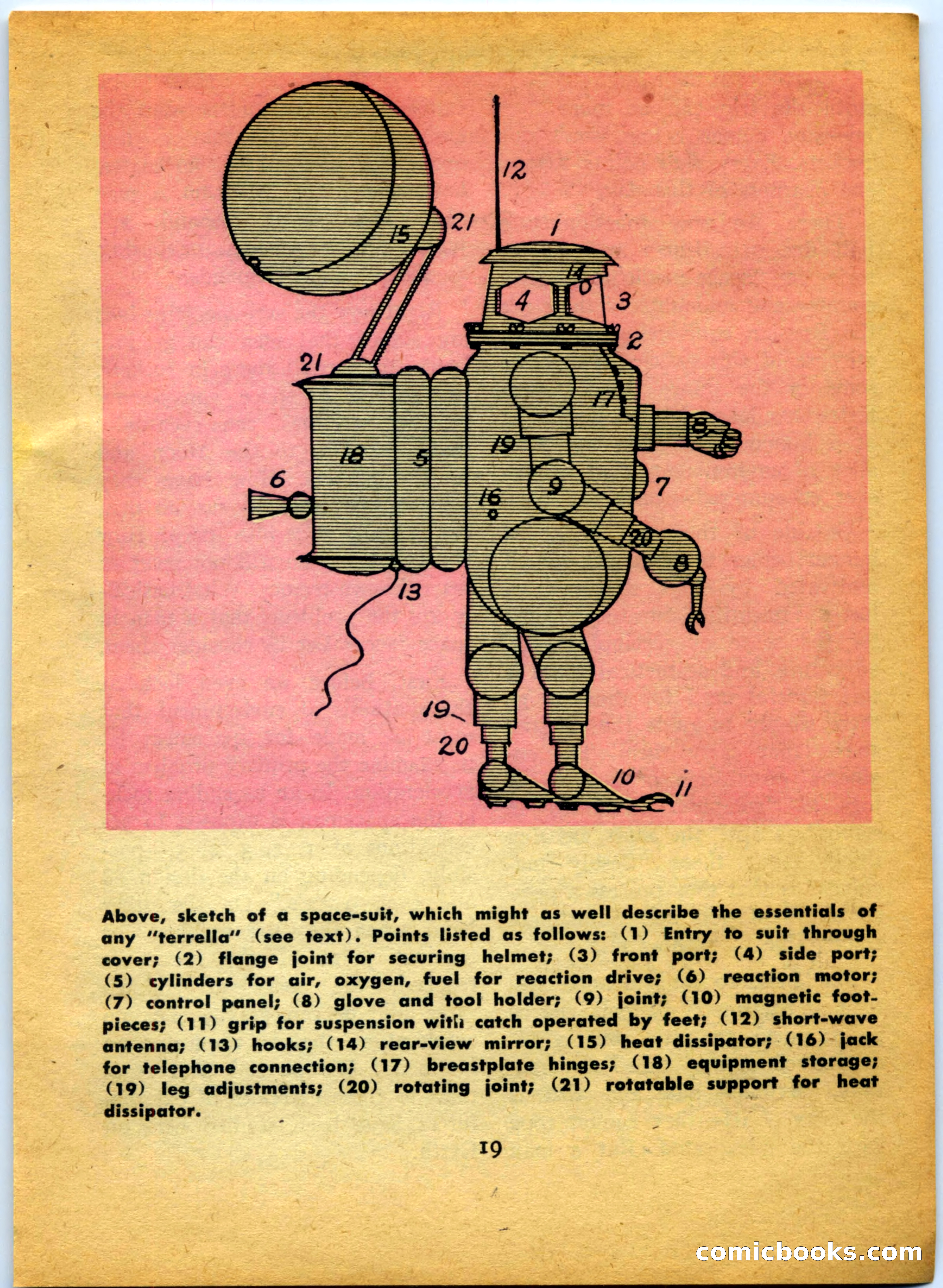 Space Travel, July 1958 — page 19 of 132