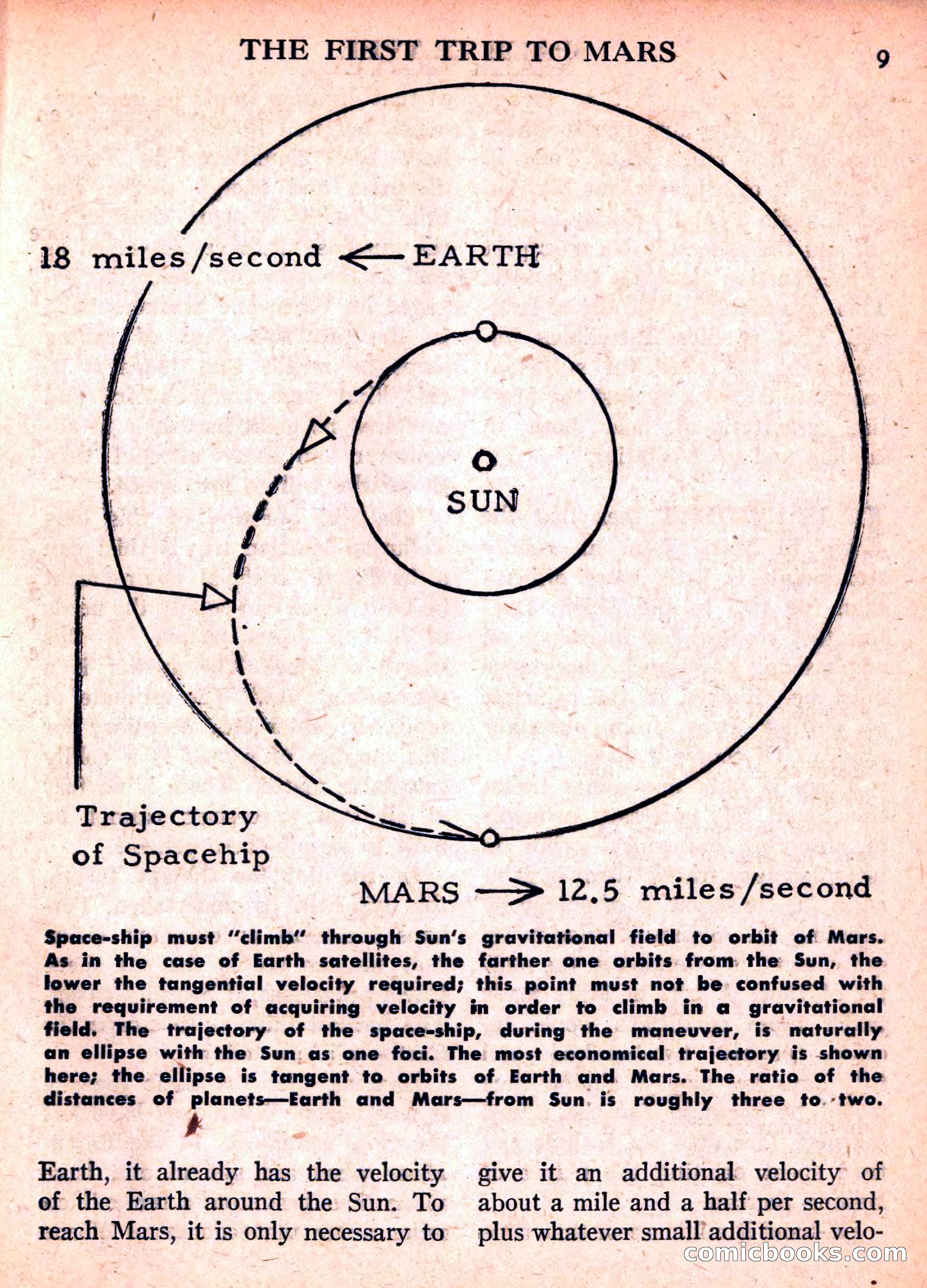 Space Travel, September 1958 — page 9 of 132