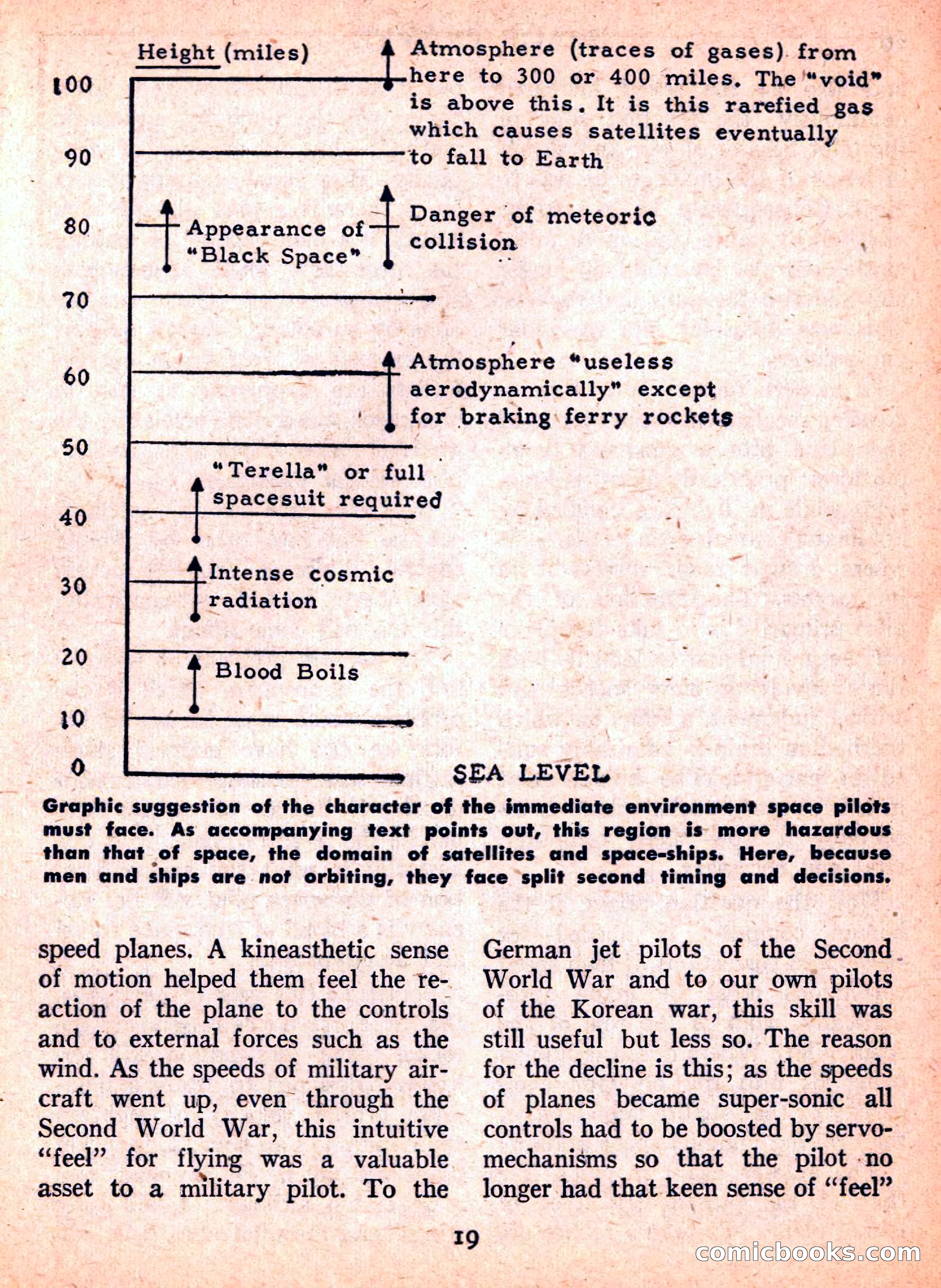Space Travel, September 1958 — page 19 of 132