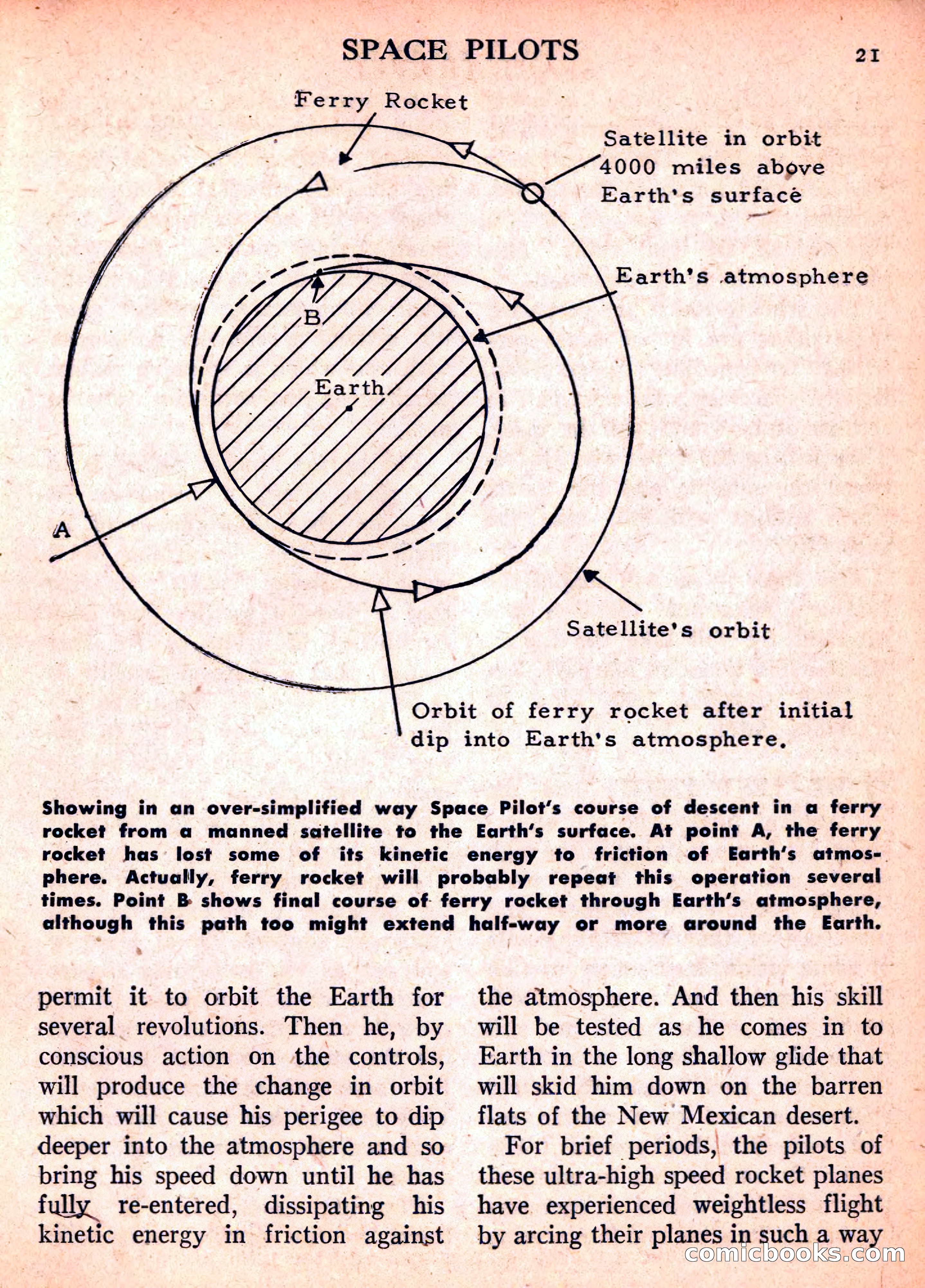 Space Travel, September 1958 — page 21 of 132