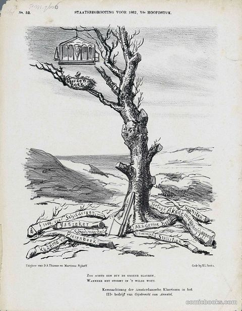 A Tree of Dutch State Budget Concerns, 1862