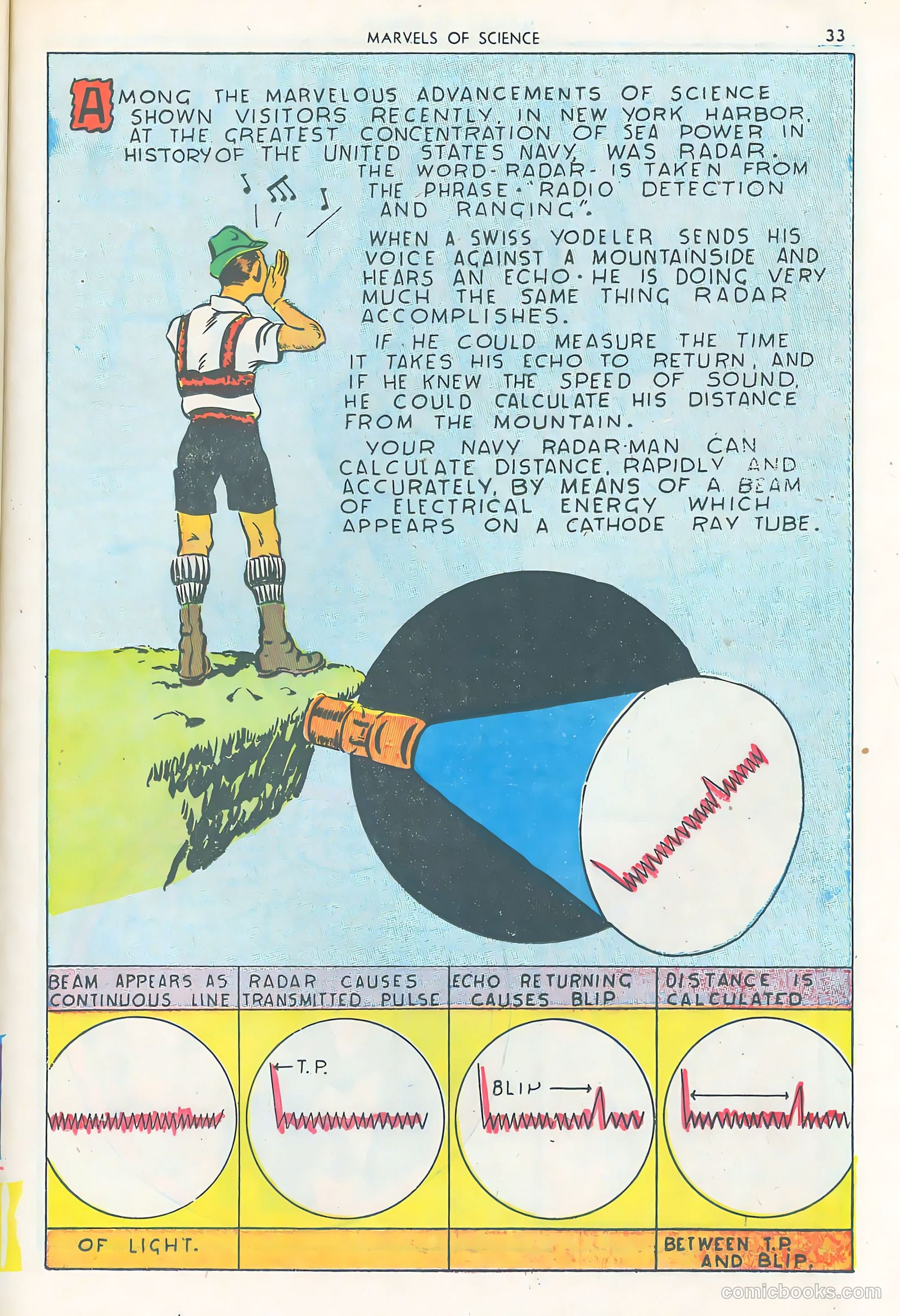 Marvels of Science #1 (1946) — page 35 of 52