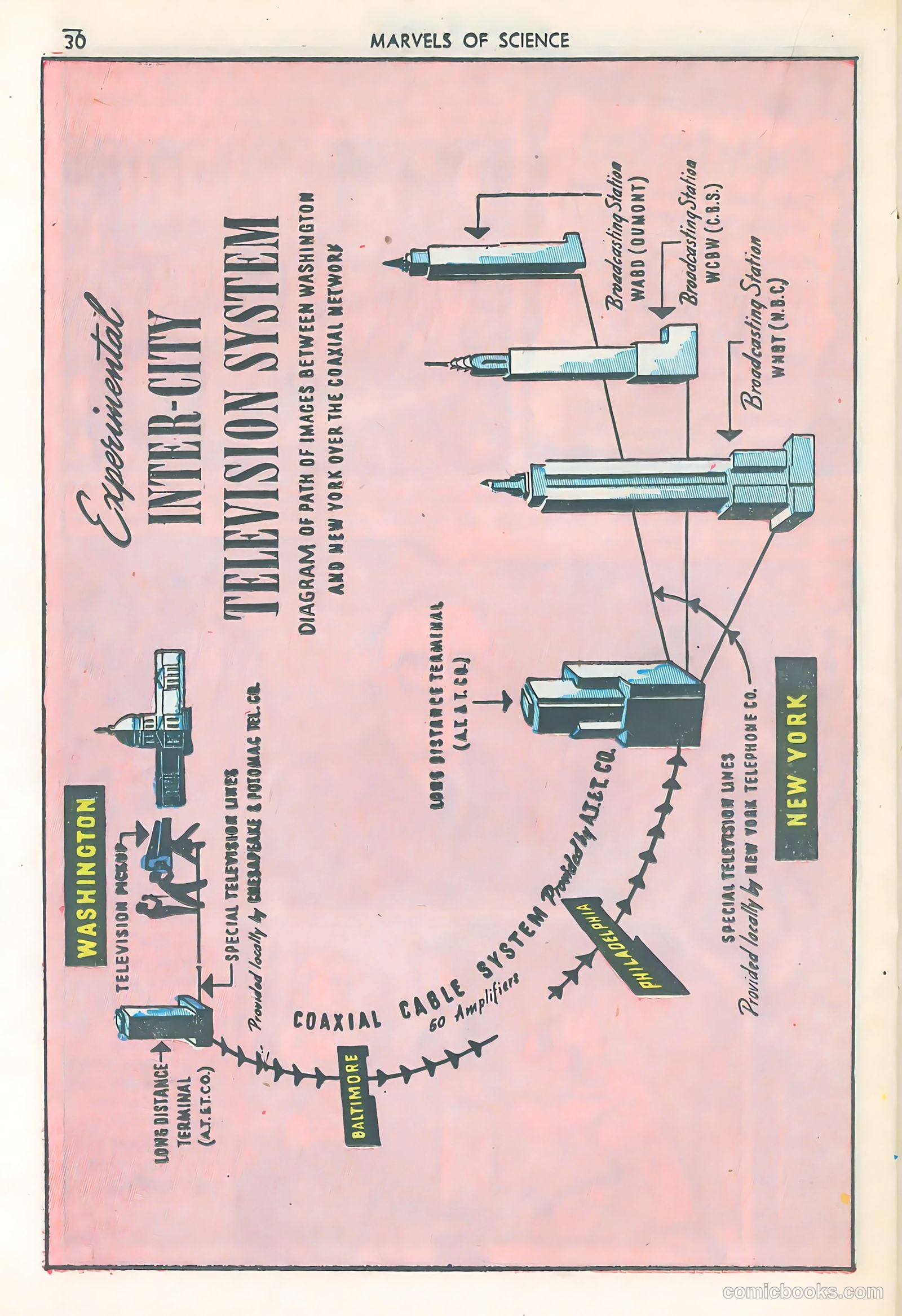 Marvels of Science #3 (1946) — page 32 of 52