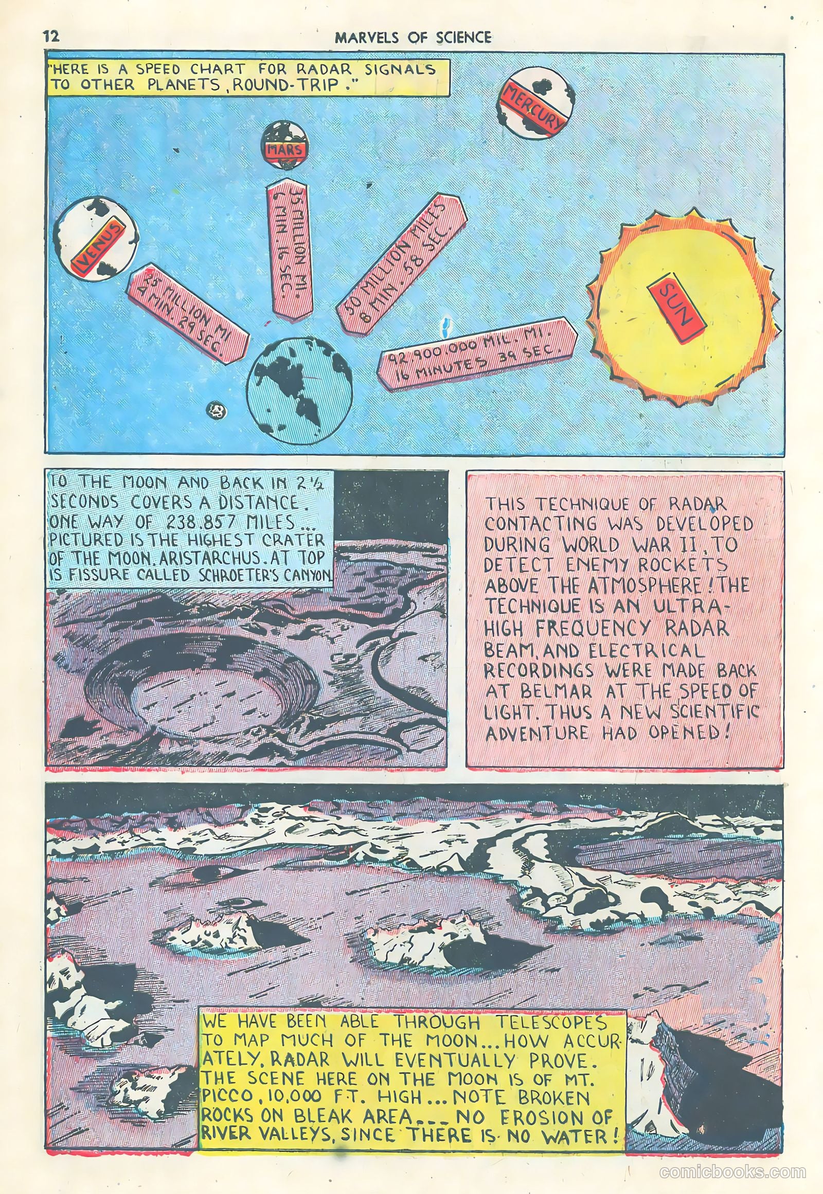 Marvels of Science #4 (1946) — page 14 of 52