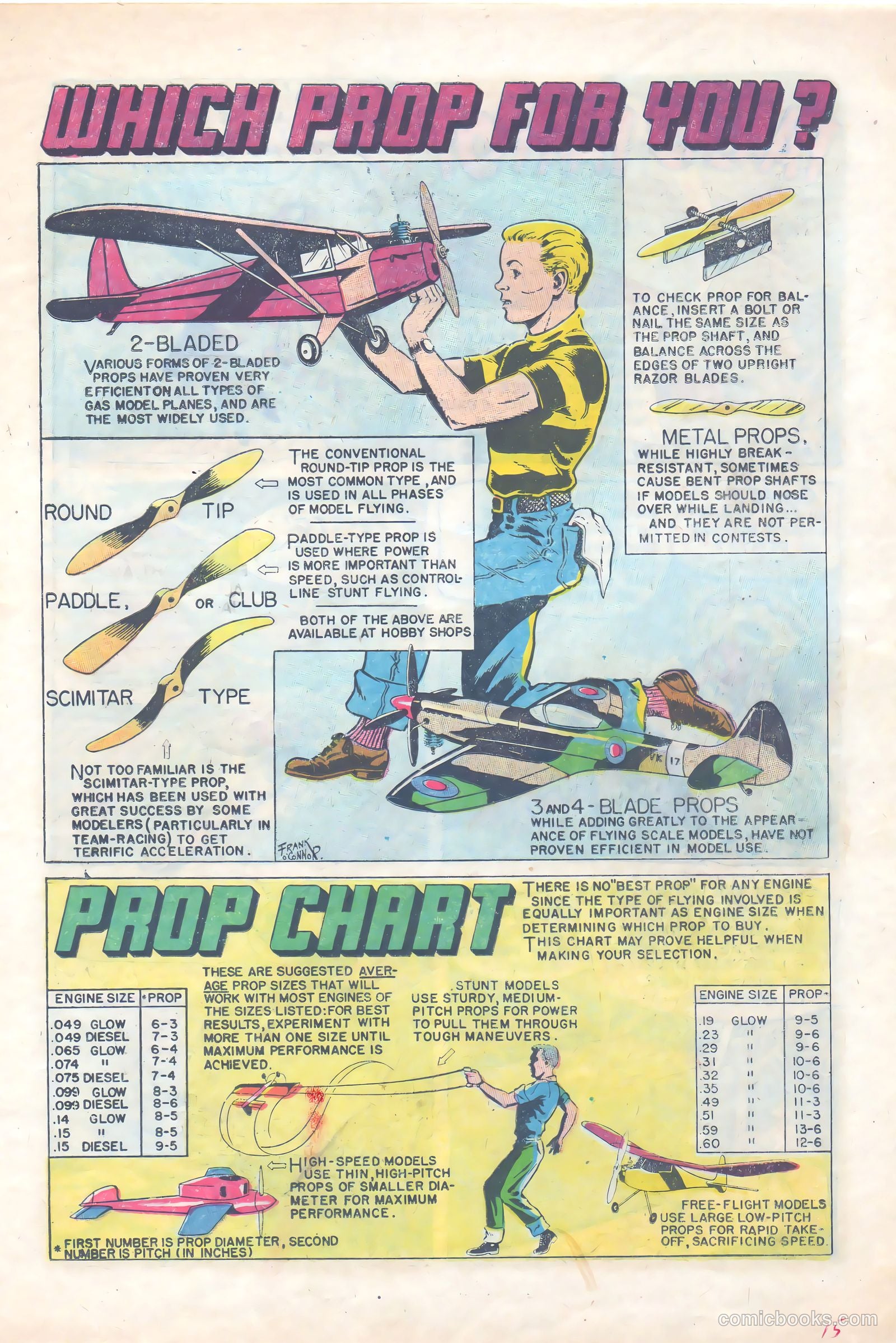 Model Fun #5 (1955) — page 15 of 36