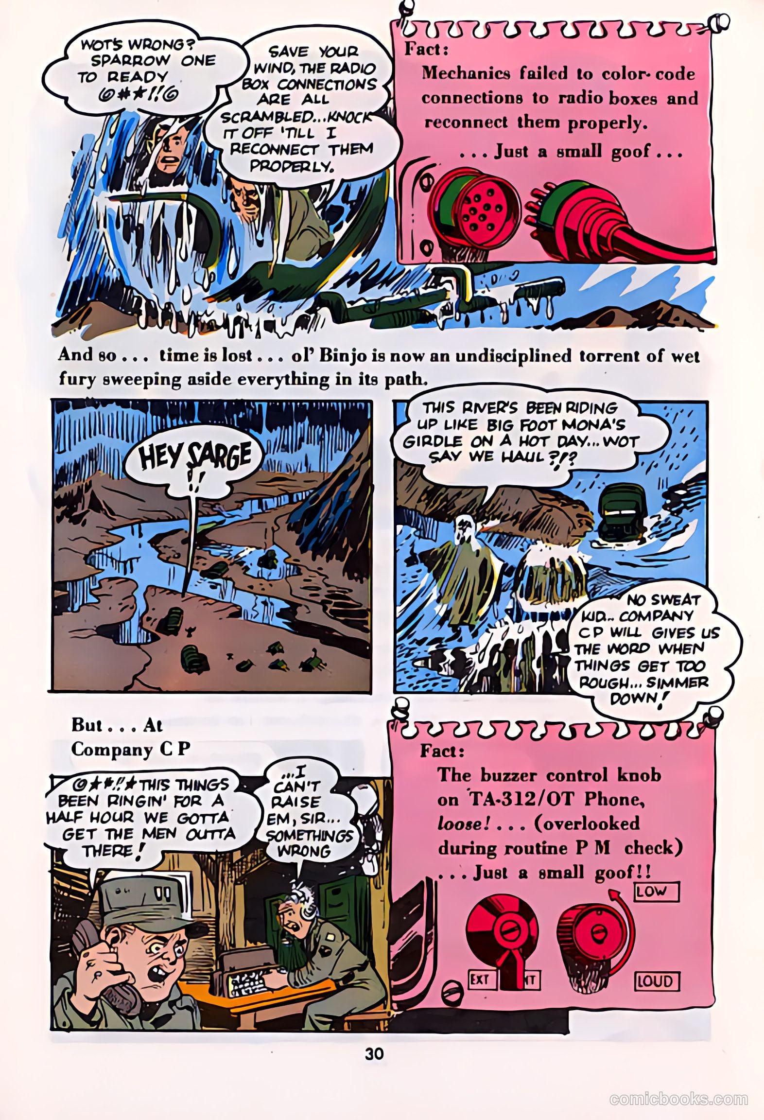 P.S. Magazine: The Preventive Maintenance Monthly #100 (1961) — page 29 of 63
