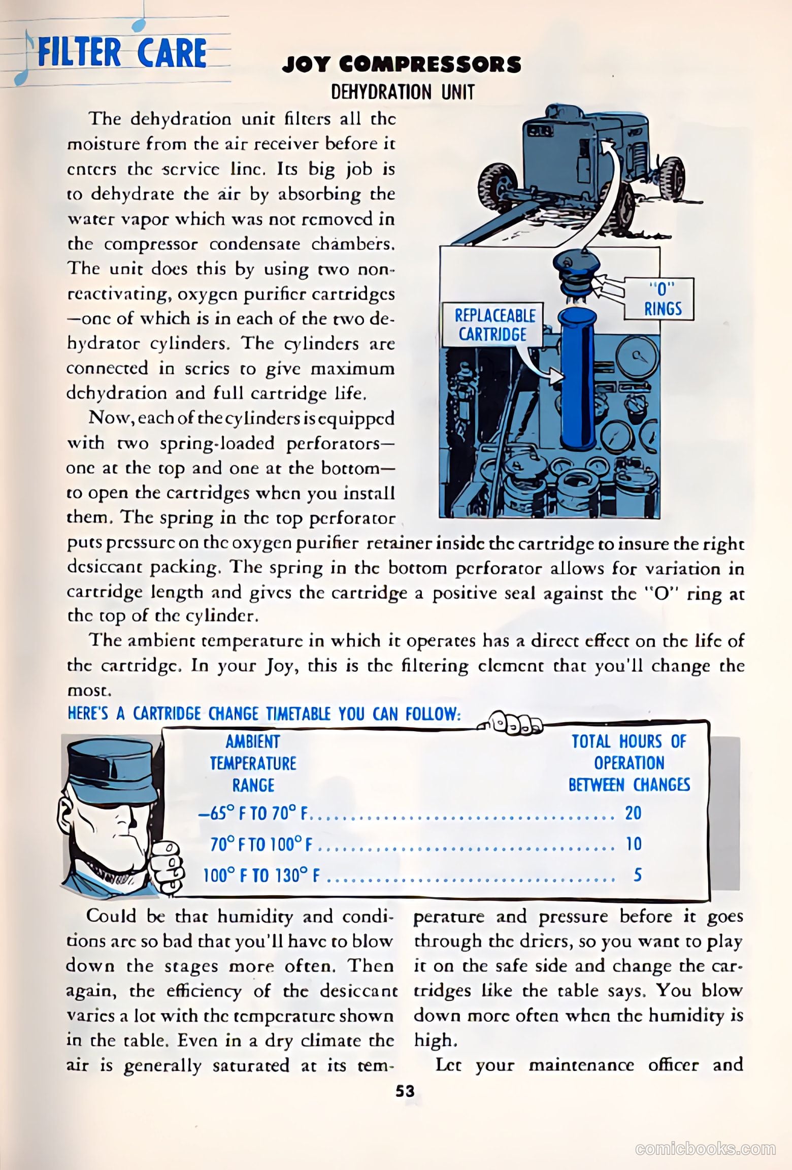 P.S. Magazine: The Preventive Maintenance Monthly #100 (1961) — page 50 of 63
