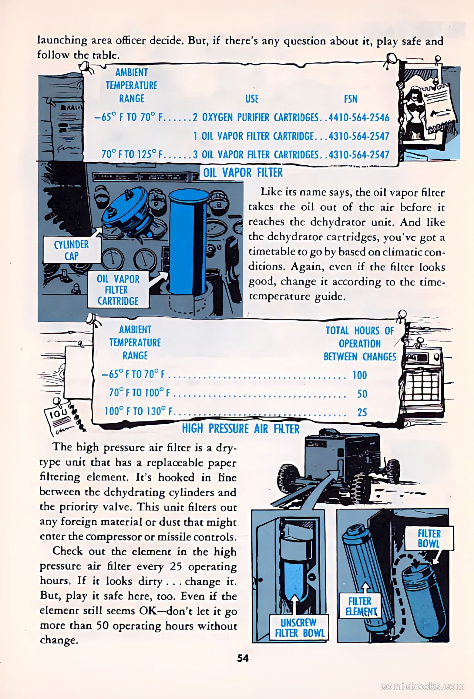 P.S. Magazine: The Preventive Maintenance Monthly #100 (1961) — page 51 of 63