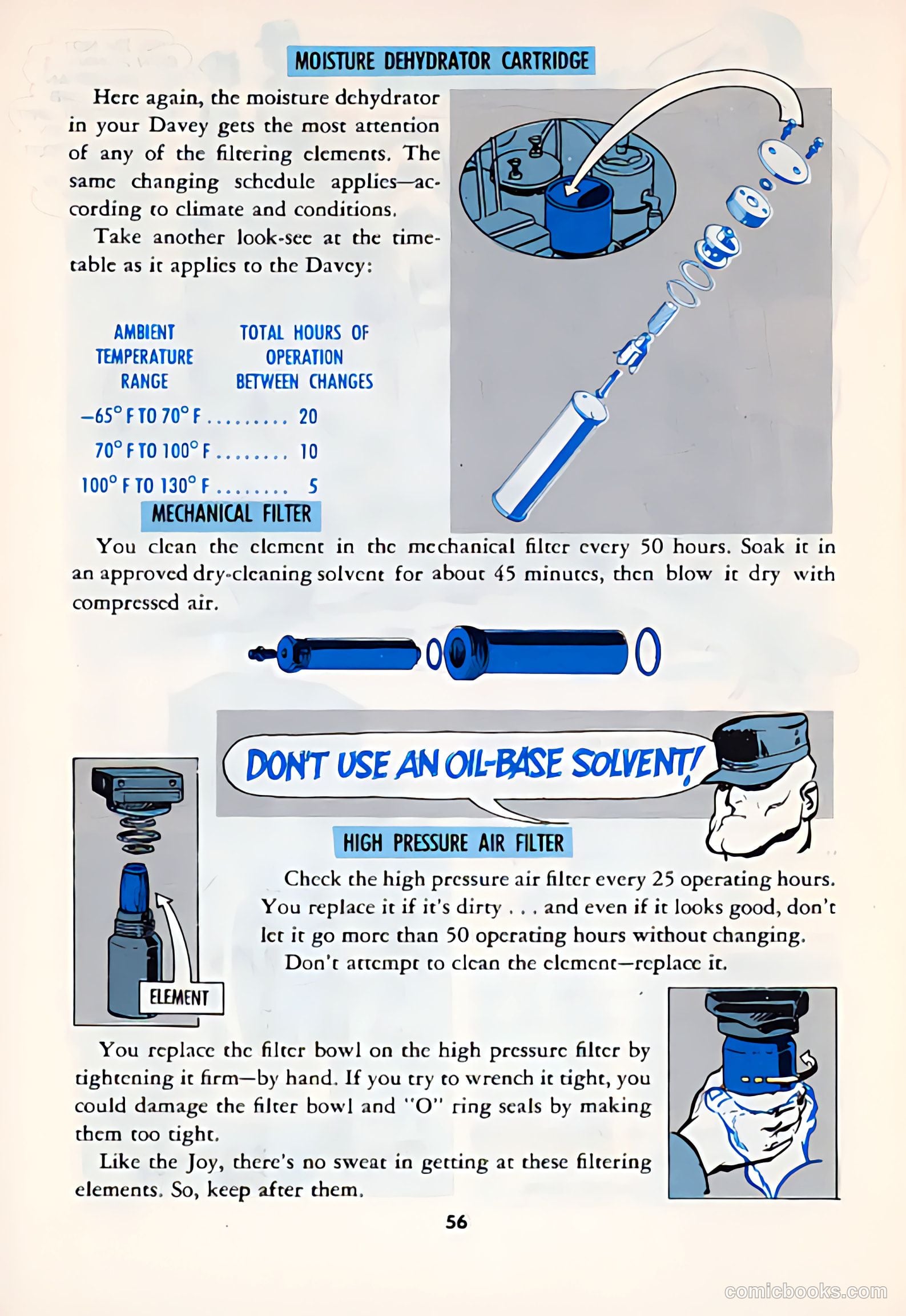 P.S. Magazine: The Preventive Maintenance Monthly #100 (1961) — page 53 of 63