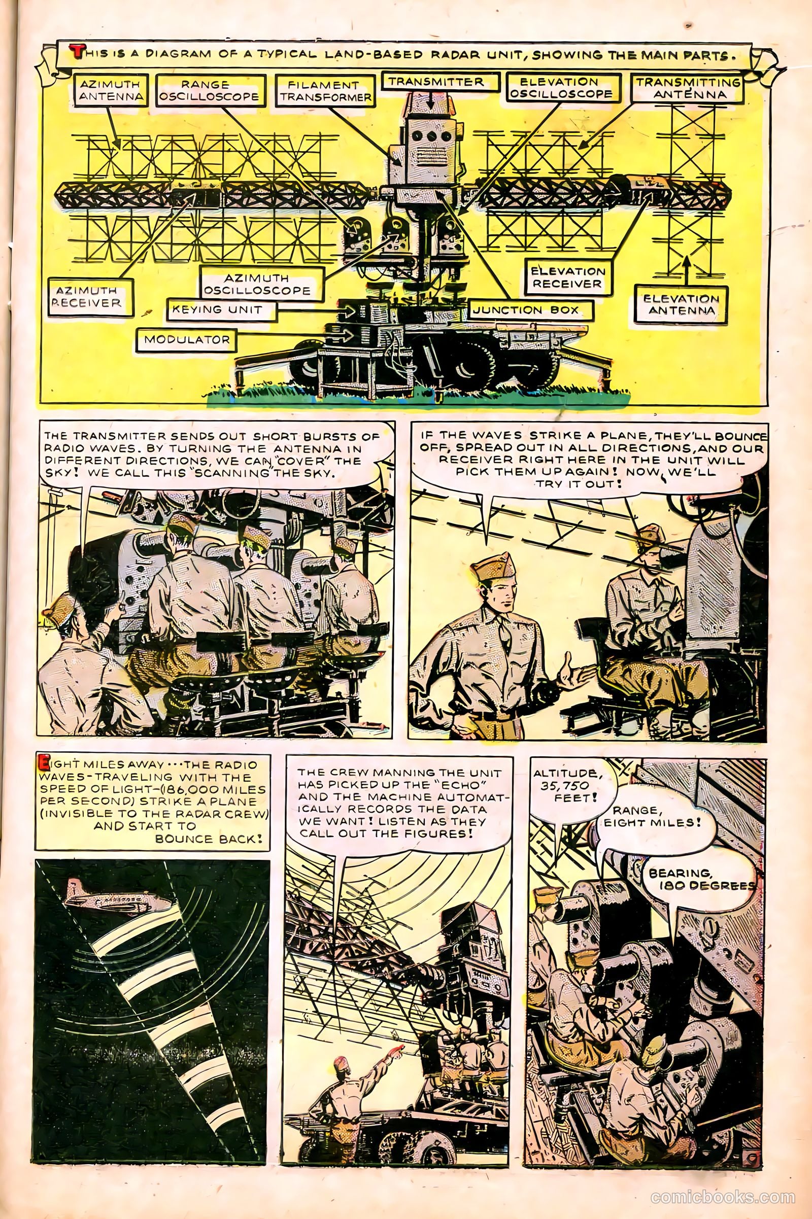 Science Comics #2 (1946) — page 11 of 36