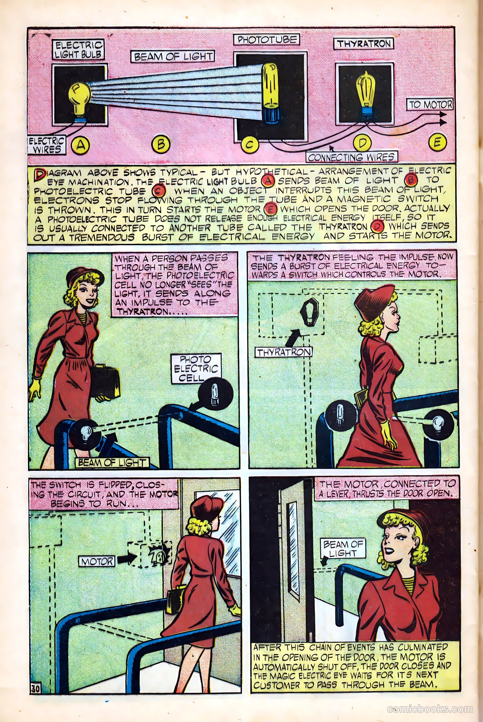 Science Comics #3 (1946) — page 32 of 36