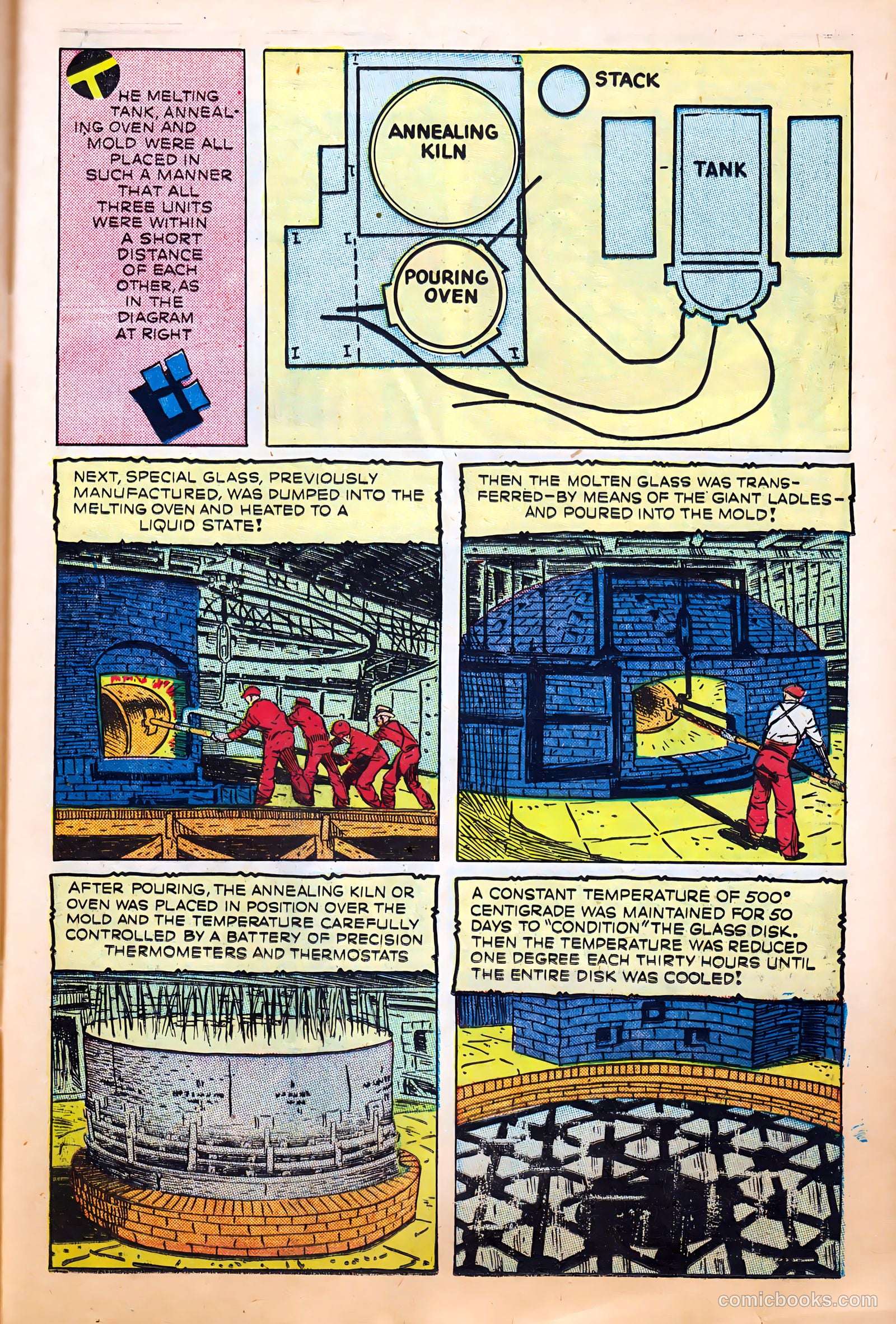 Science Comics #4 (1946) — page 11 of 36