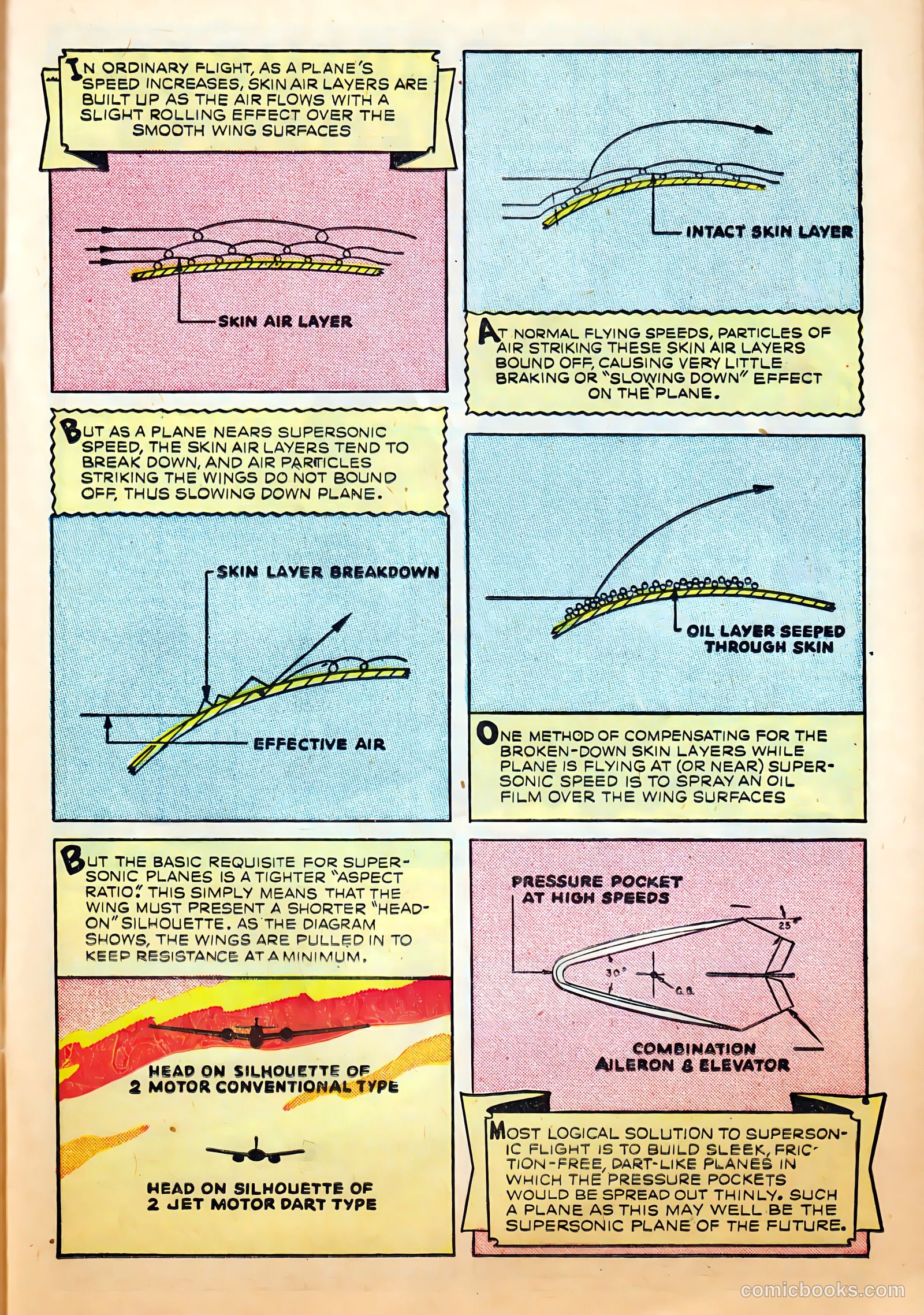 Science Comics #4 (1946) — page 15 of 36