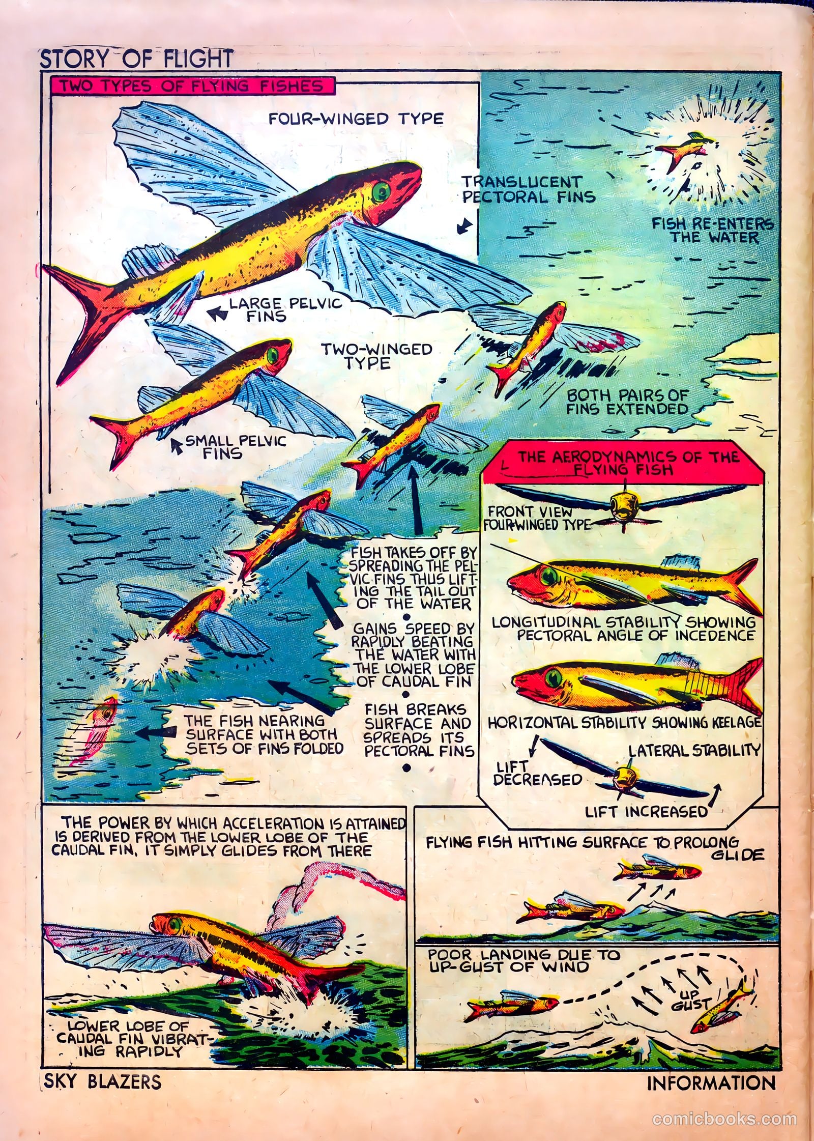 Sky Blazers #1 (1940) — page 58 of 68