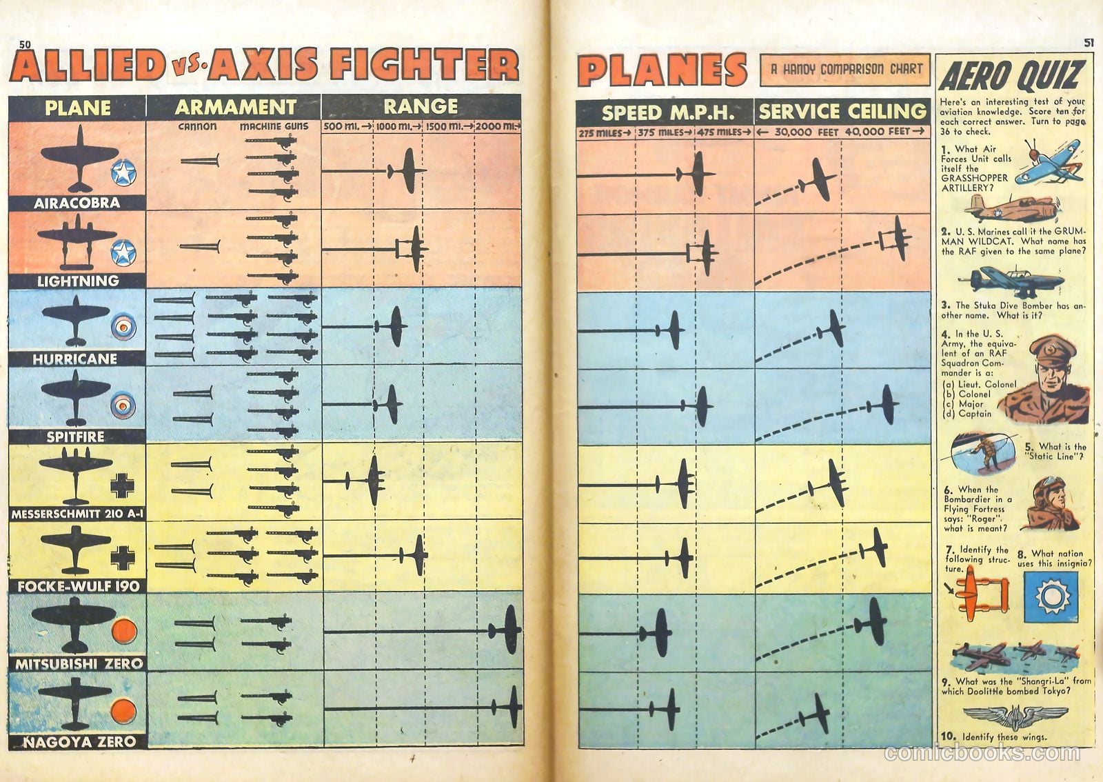 True Aviation Picture-Stories #5 (1943) — page 53 of 64