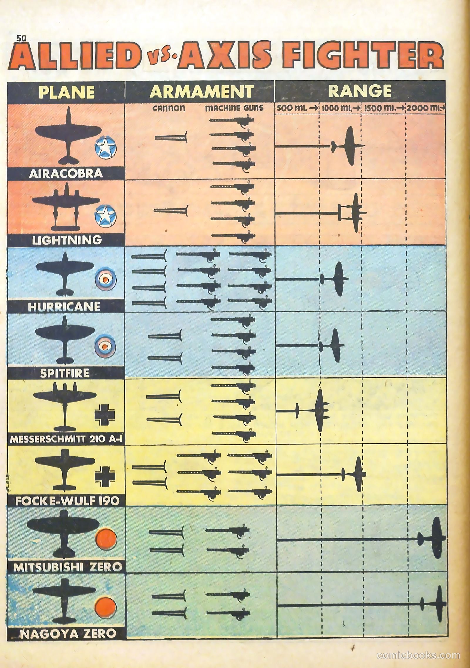 True Aviation Picture-Stories #5 (1943) — page 54 of 64
