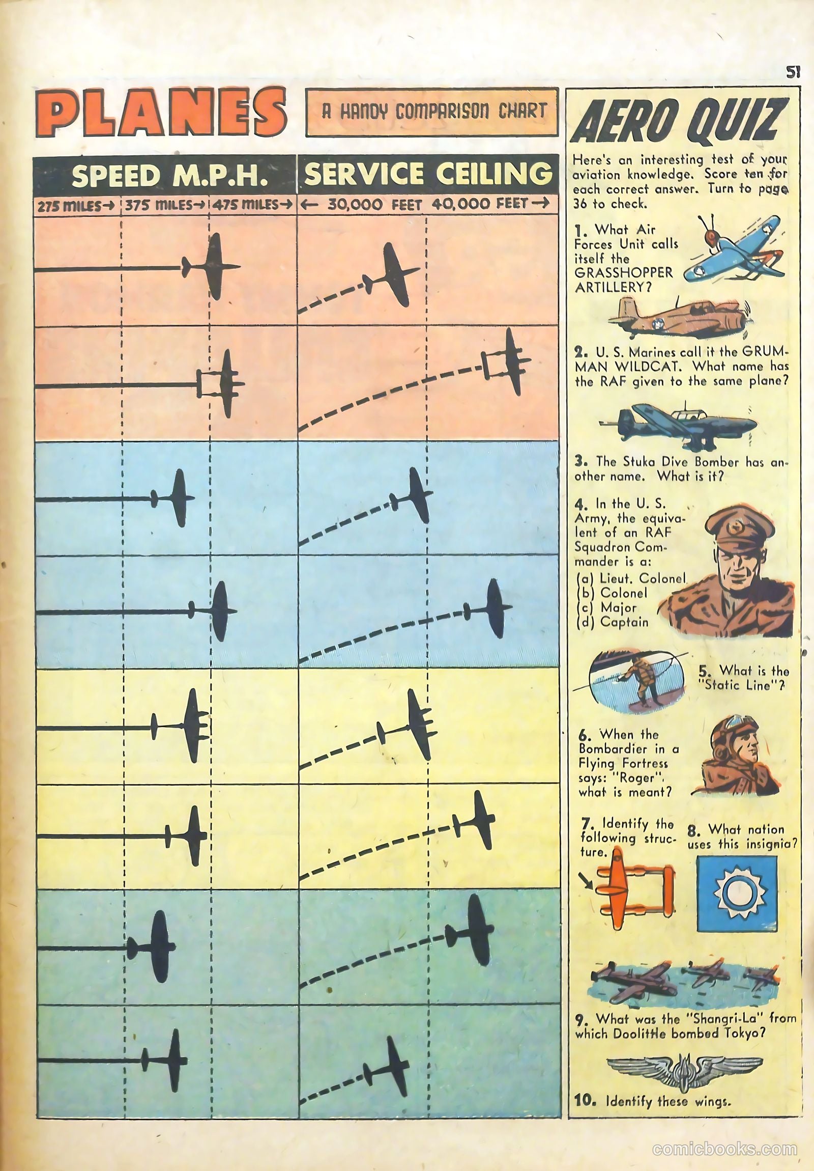True Aviation Picture-Stories #5 (1943) — page 55 of 64