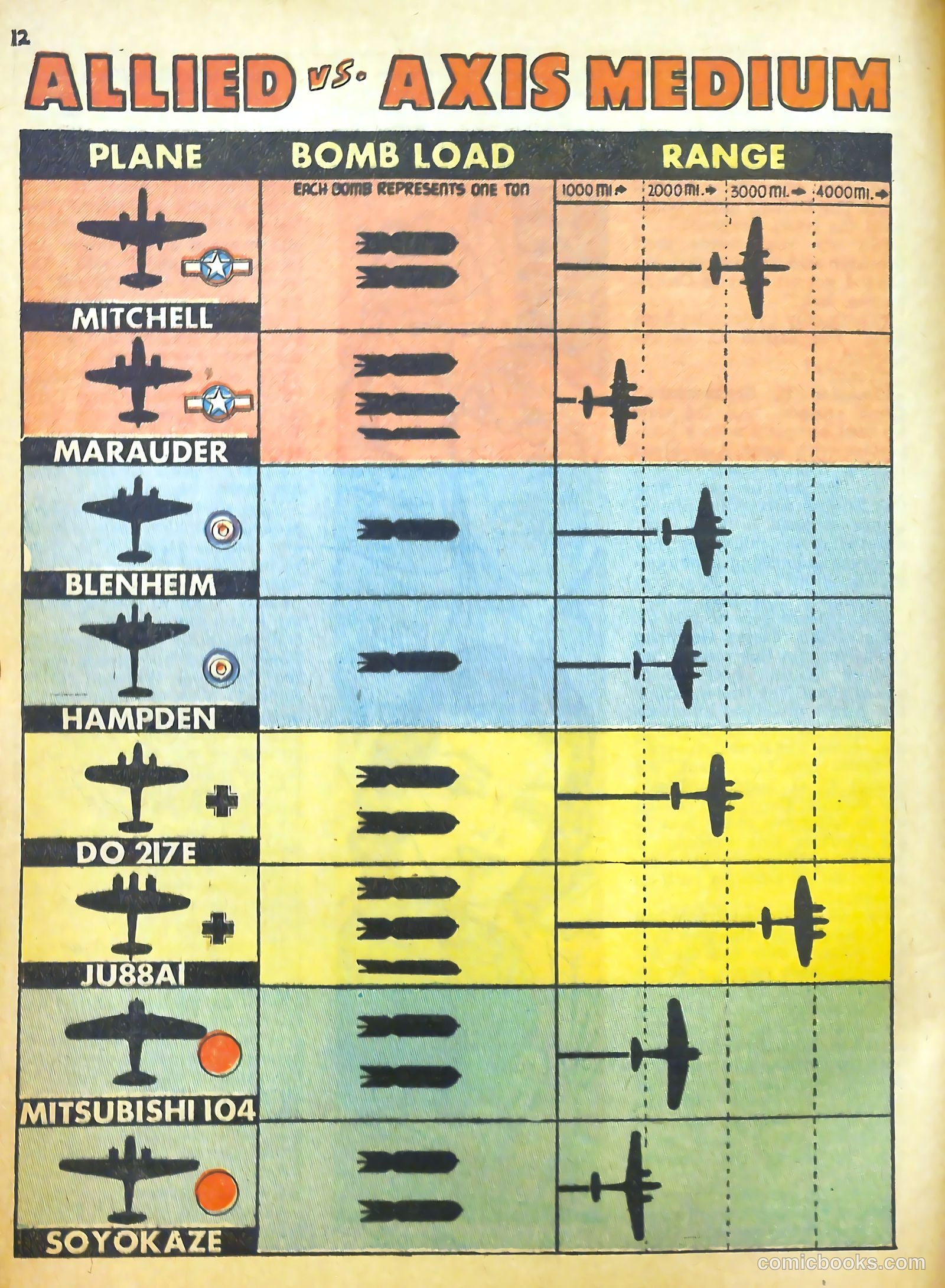 True Aviation Picture-Stories #7 (1944) — page 13 of 54