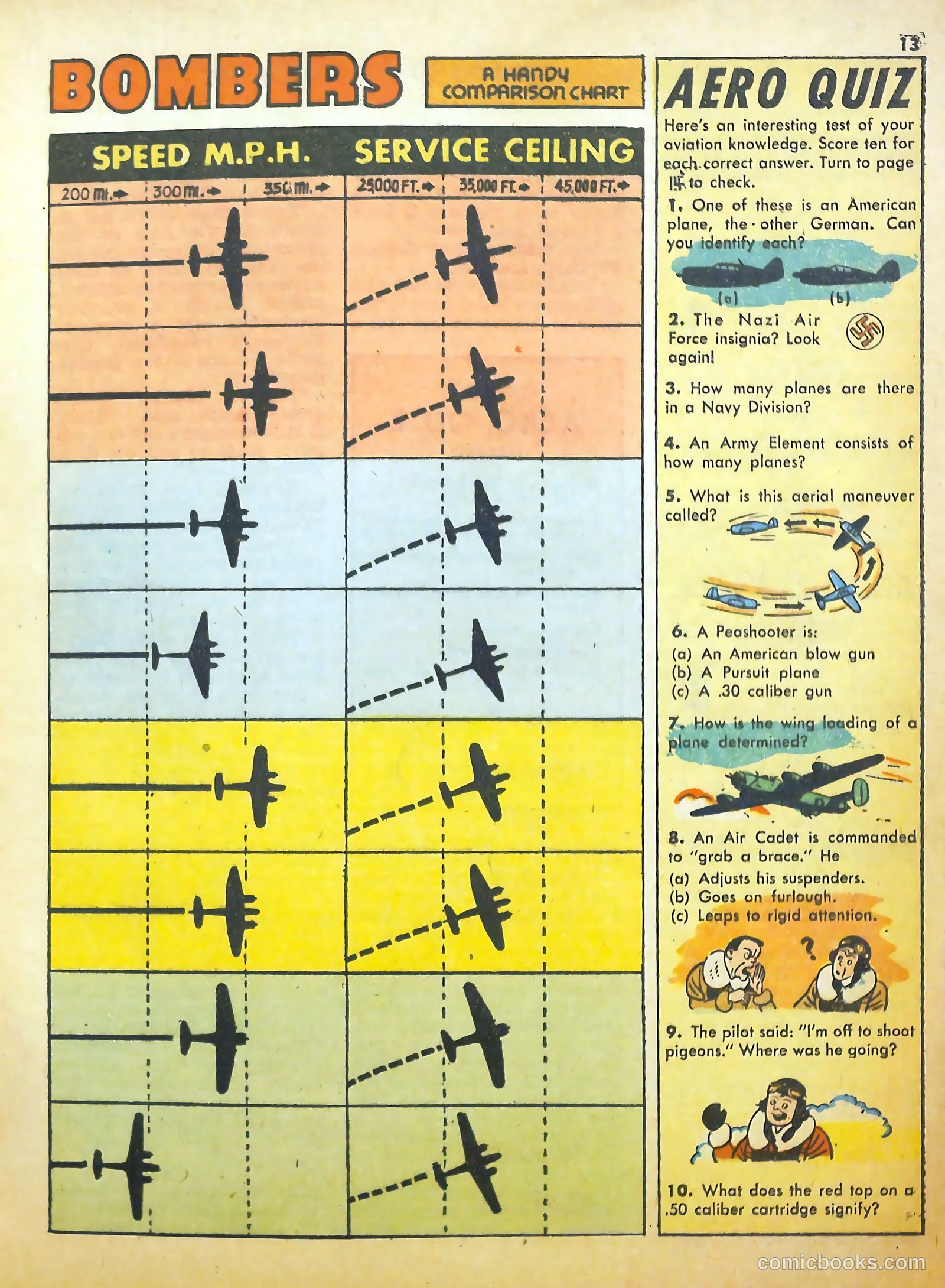 True Aviation Picture-Stories #7 (1944) — page 14 of 54