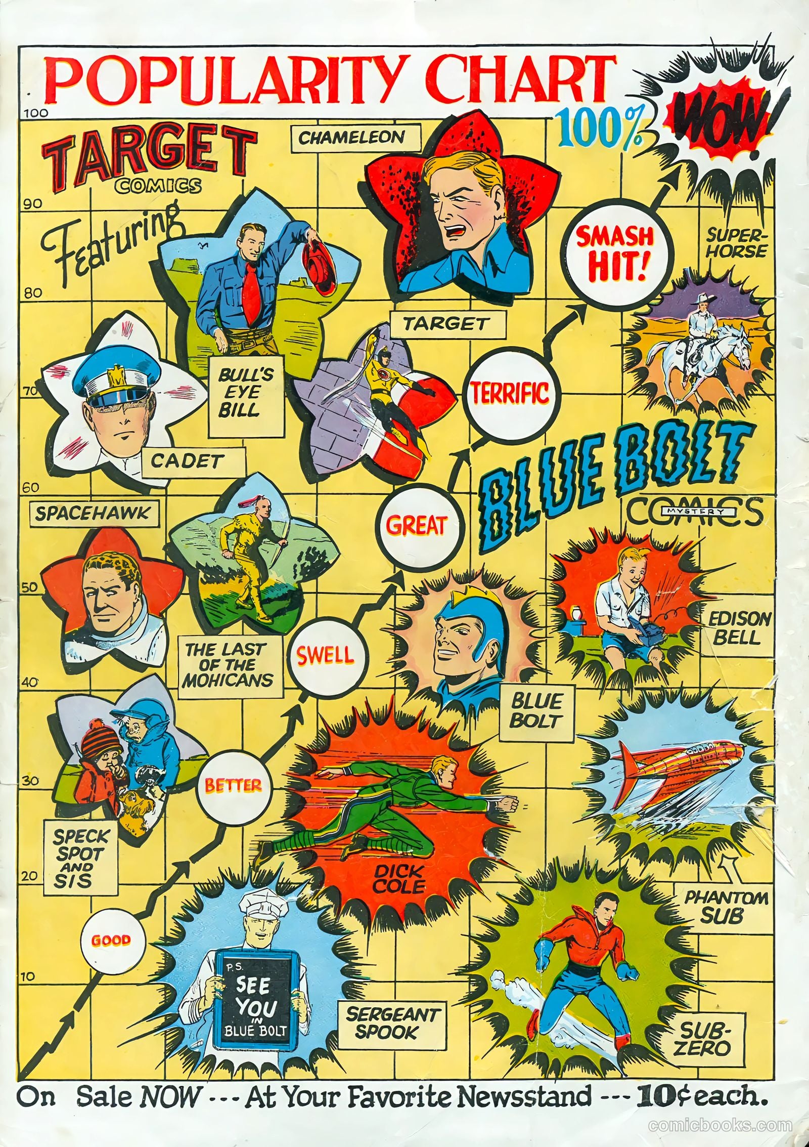 4Most #1 (1949) — page 68 of 68