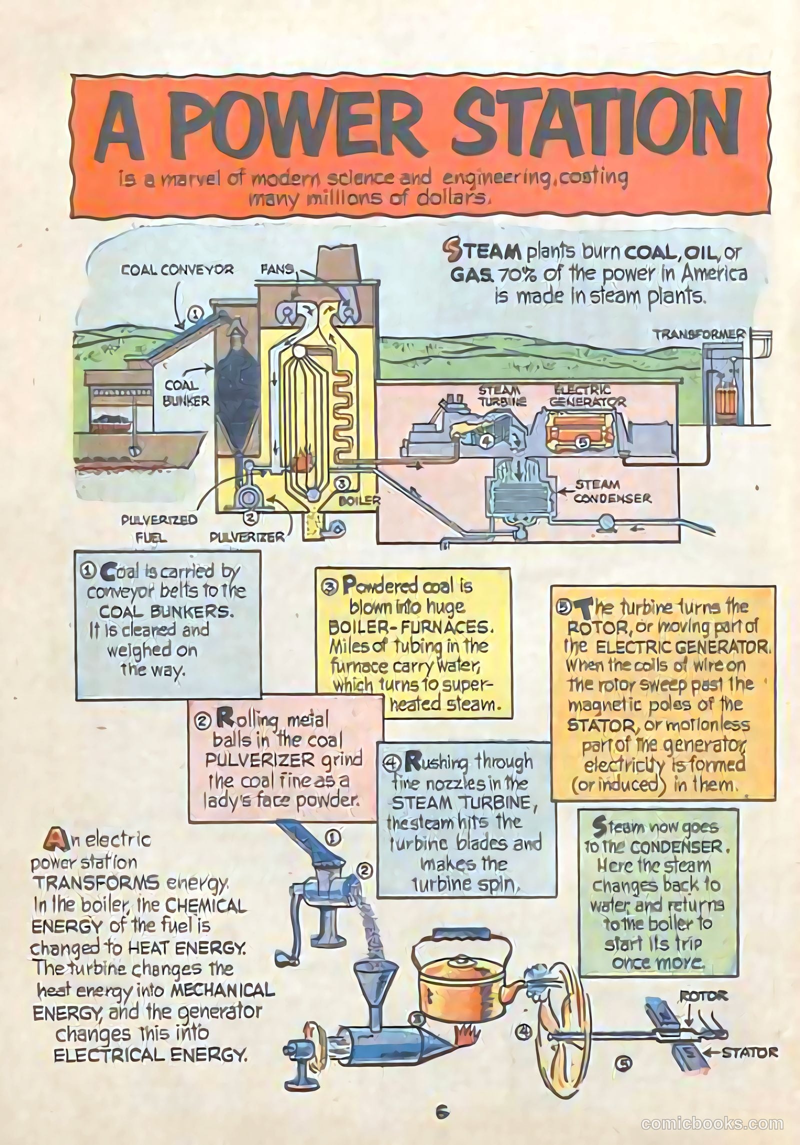 Electric Power #nn (1952) — page 5 of 20