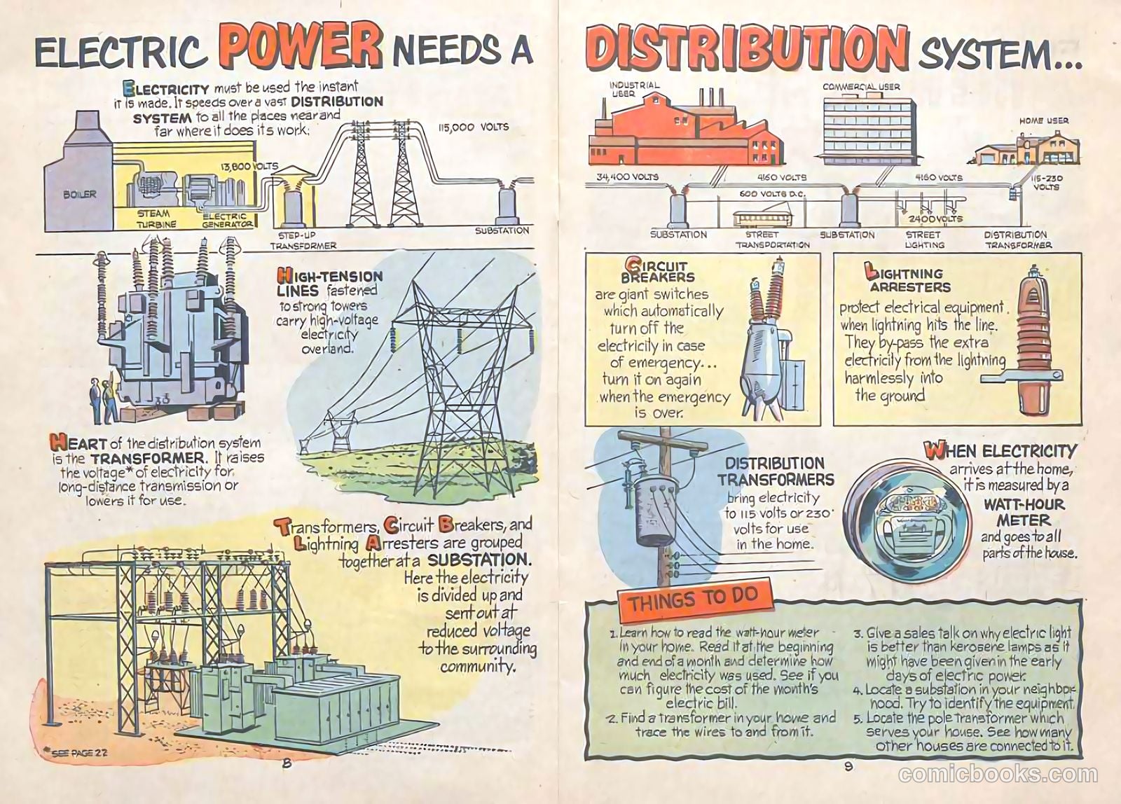 Electric Power #nn (1952) — page 7 of 20
