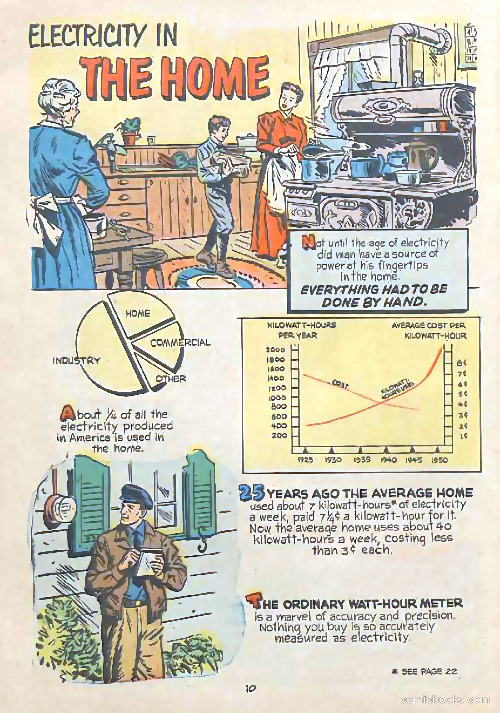Electric Power #nn (1952) — page 8 of 20