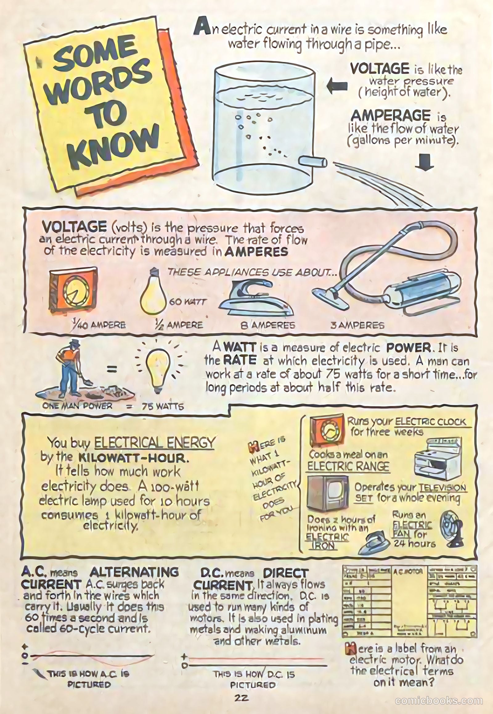Electric Power #nn (1952) — page 18 of 20