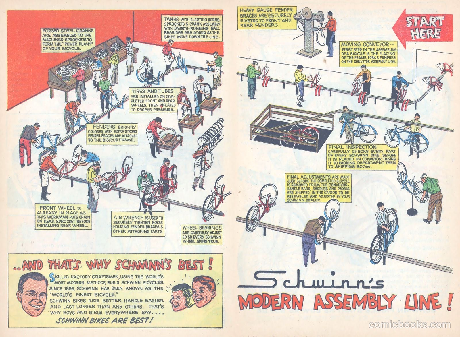 Schwinn Bike Thrills #nn (1959) — page 18 of 42