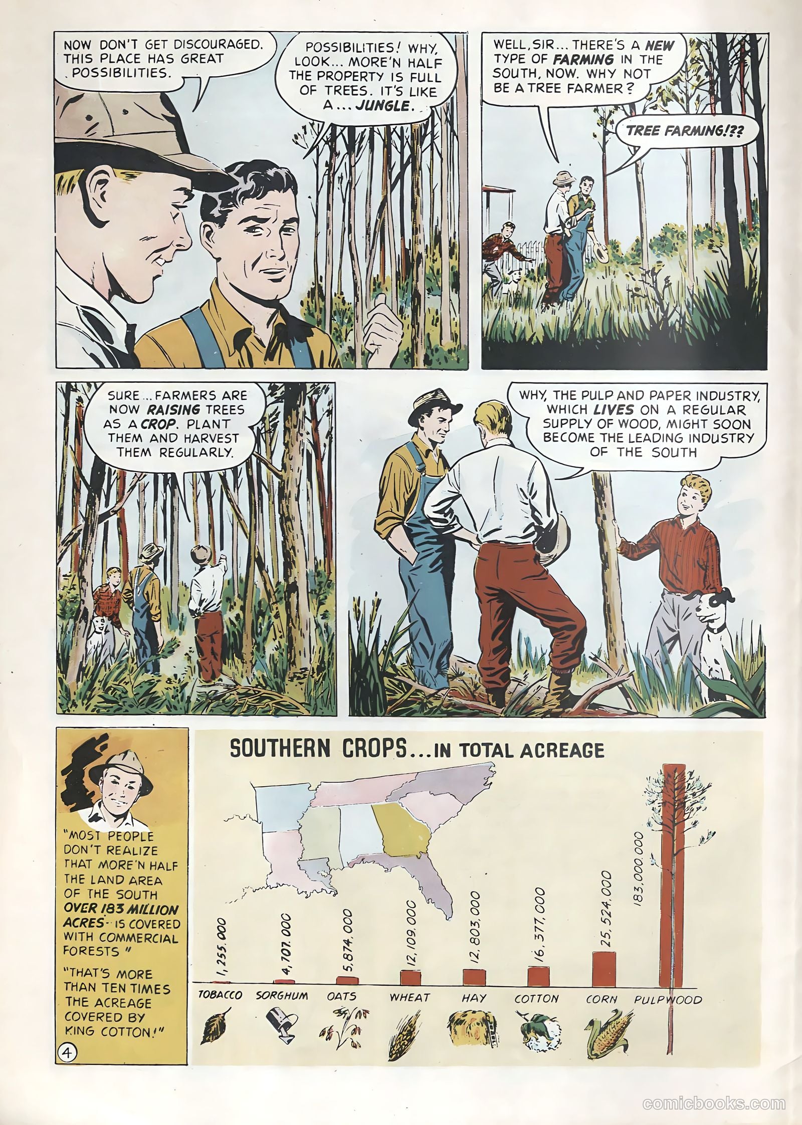 How Money Grows on Trees #nn (1949) — page 4 of 22