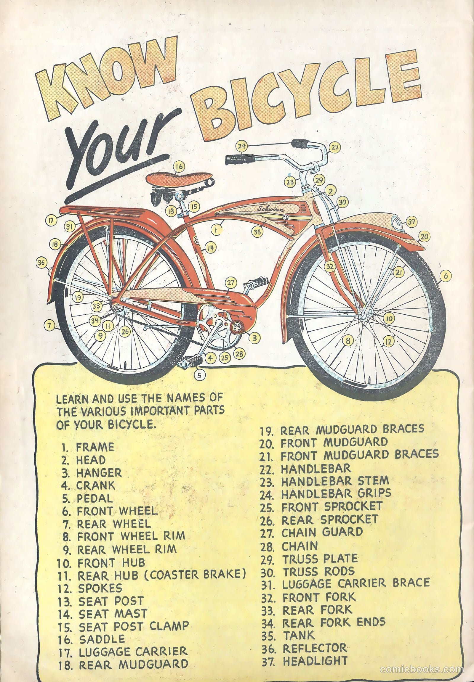 Schwinn Bicycle Book #nn (1949) — page 31 of 33