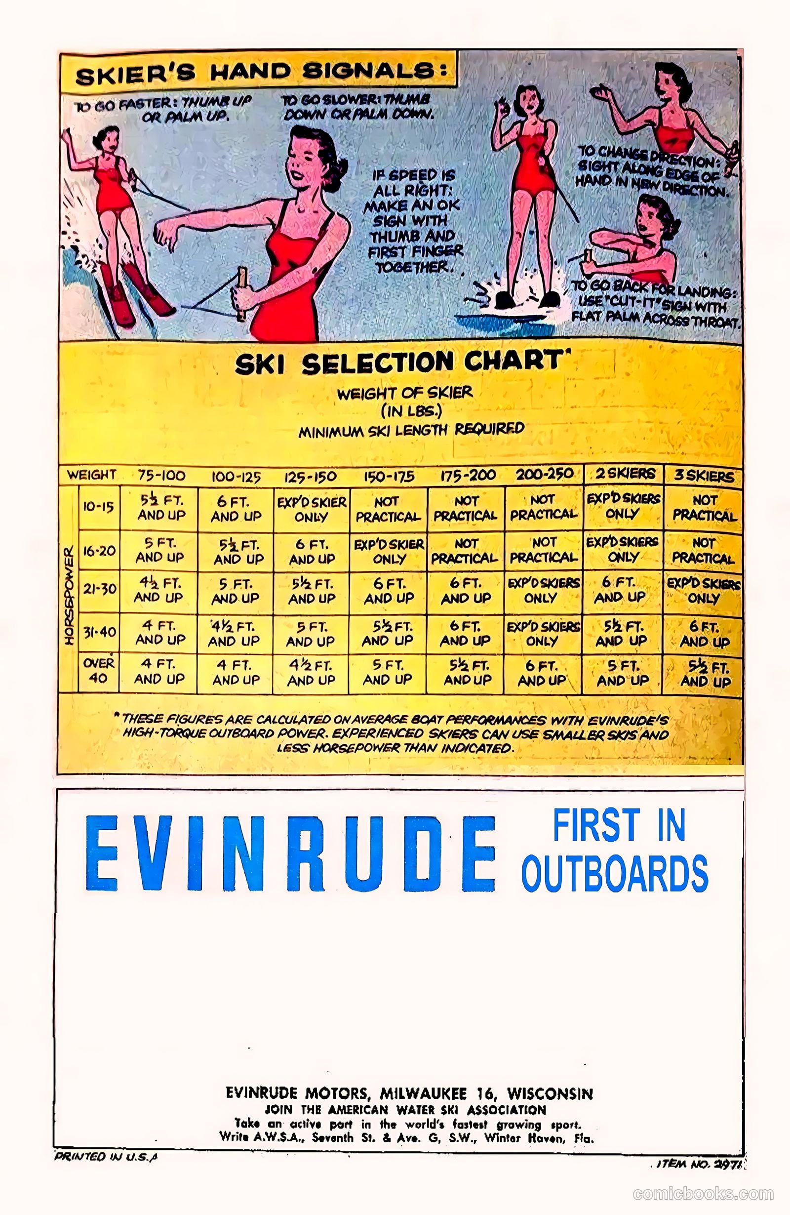 Water Skiing #nn (1959) — page 17 of 18