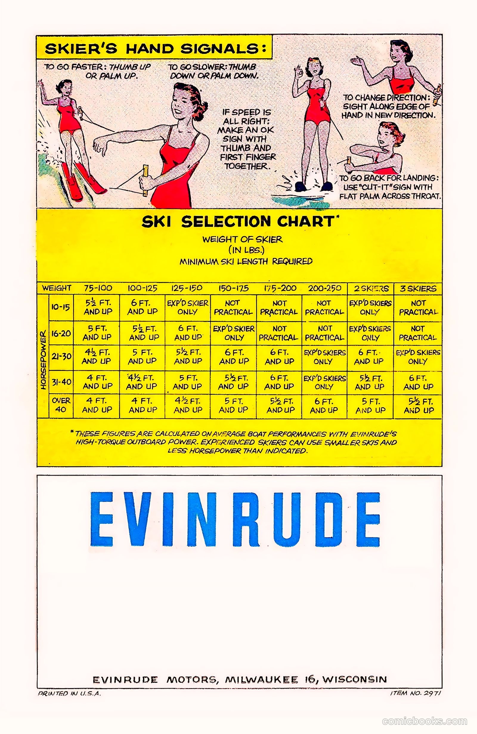 Water Skiing #nn (1959) — page 18 of 18