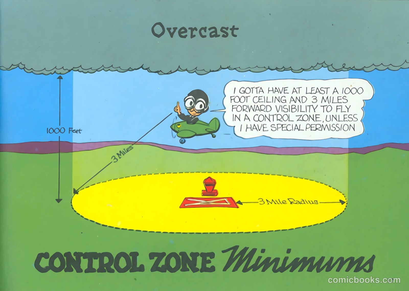 I've Got Wings! #nn (1943) — page 17 of 101