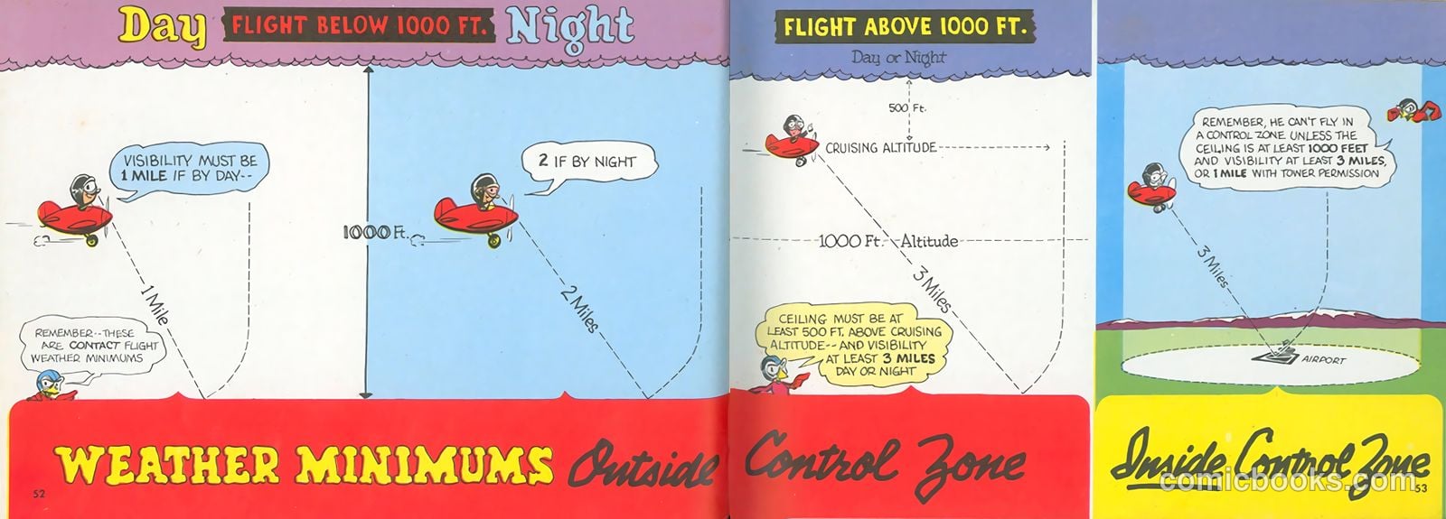 I've Got Wings! #nn (1943) — page 53 of 101