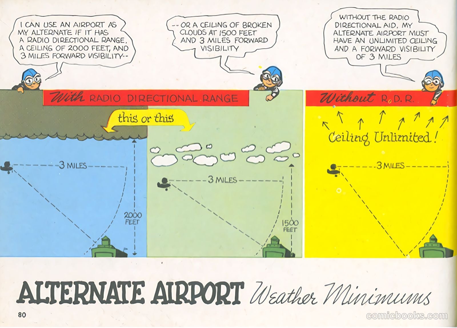 I've Got Wings! #nn (1943) — page 86 of 101
