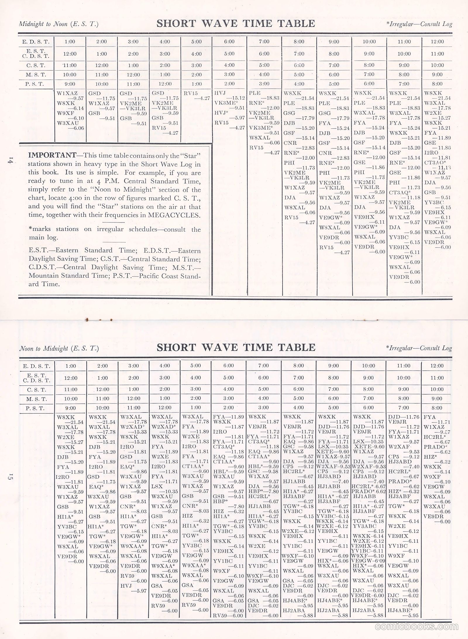 A New Believe It Or Not #nn (1934) — page 15 of 32