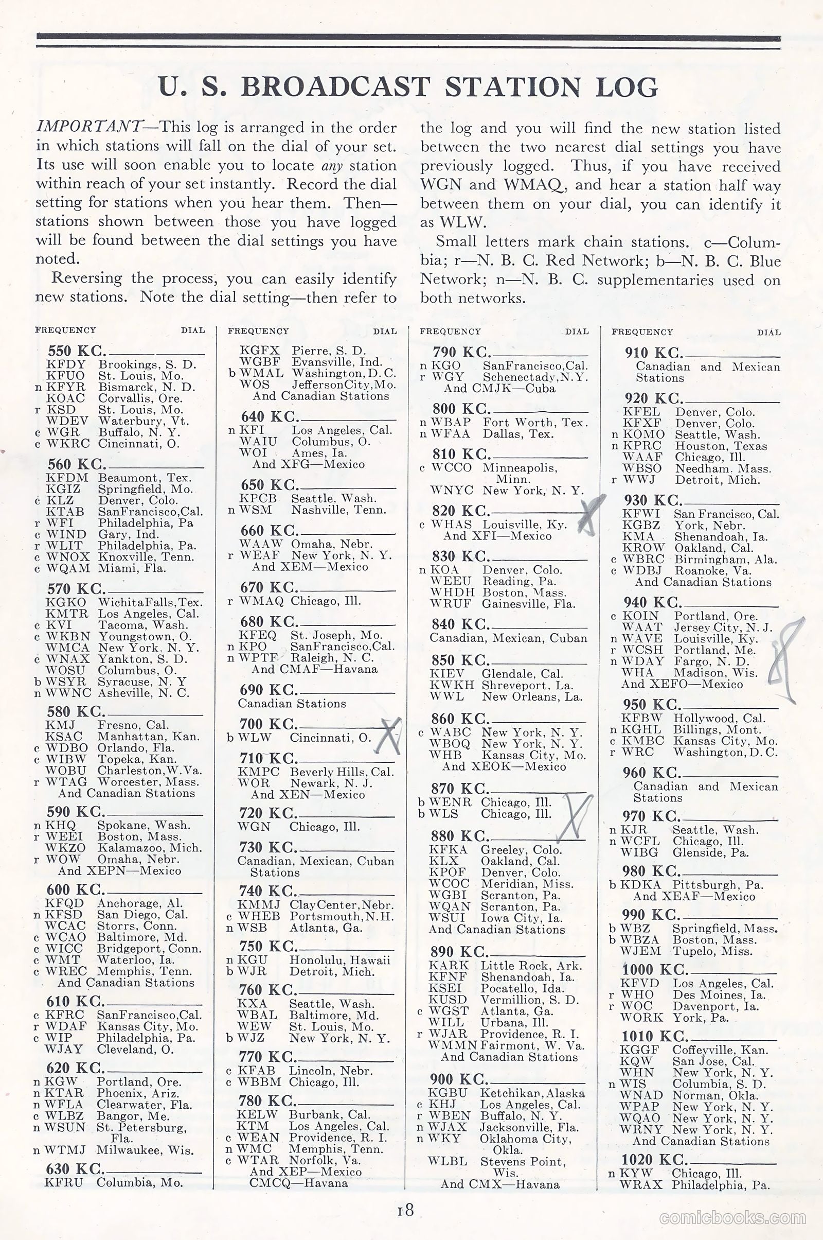 A New Believe It Or Not #nn (1934) — page 17 of 32