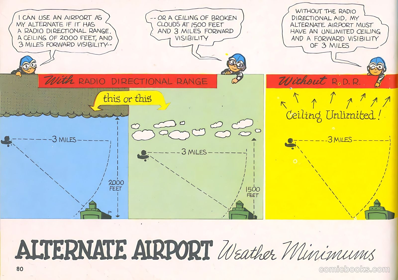 i ve got wings fixed #nn (1943) — page 79 of 94