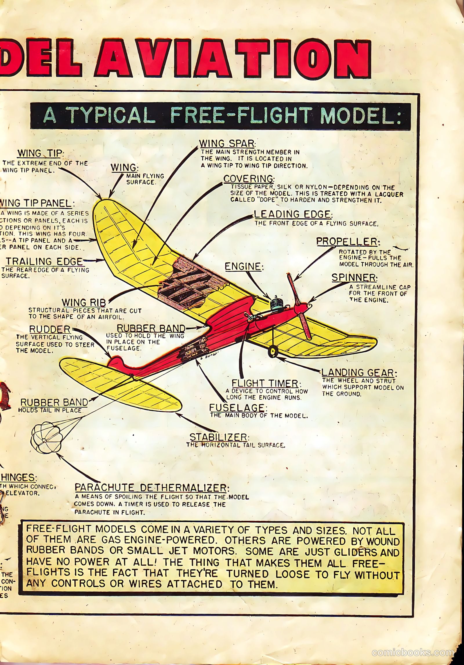 Flying Models v61 #3 (1954) — page 11 of 18