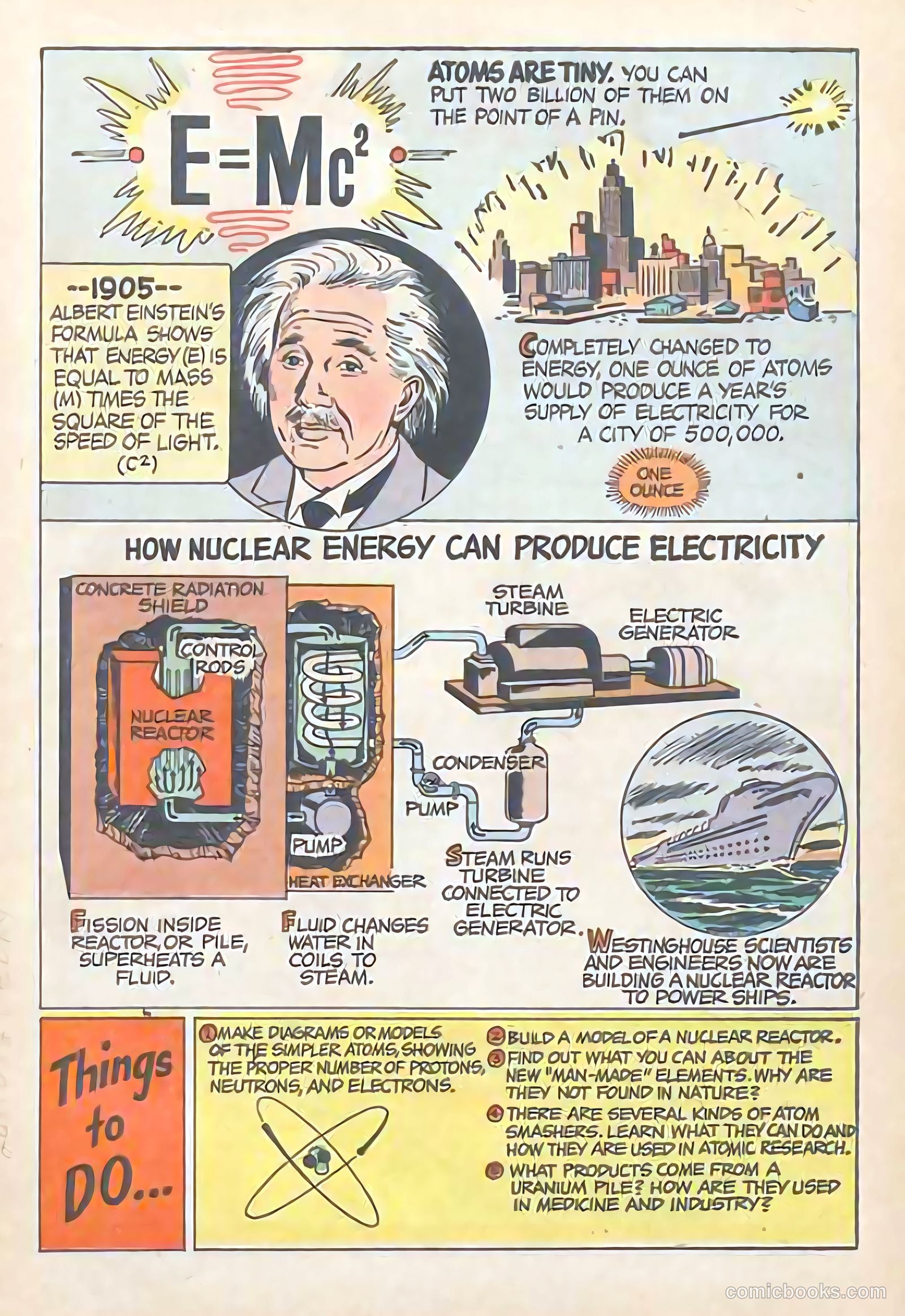 How Does It Work? #nn (1950) — page 3 of 15