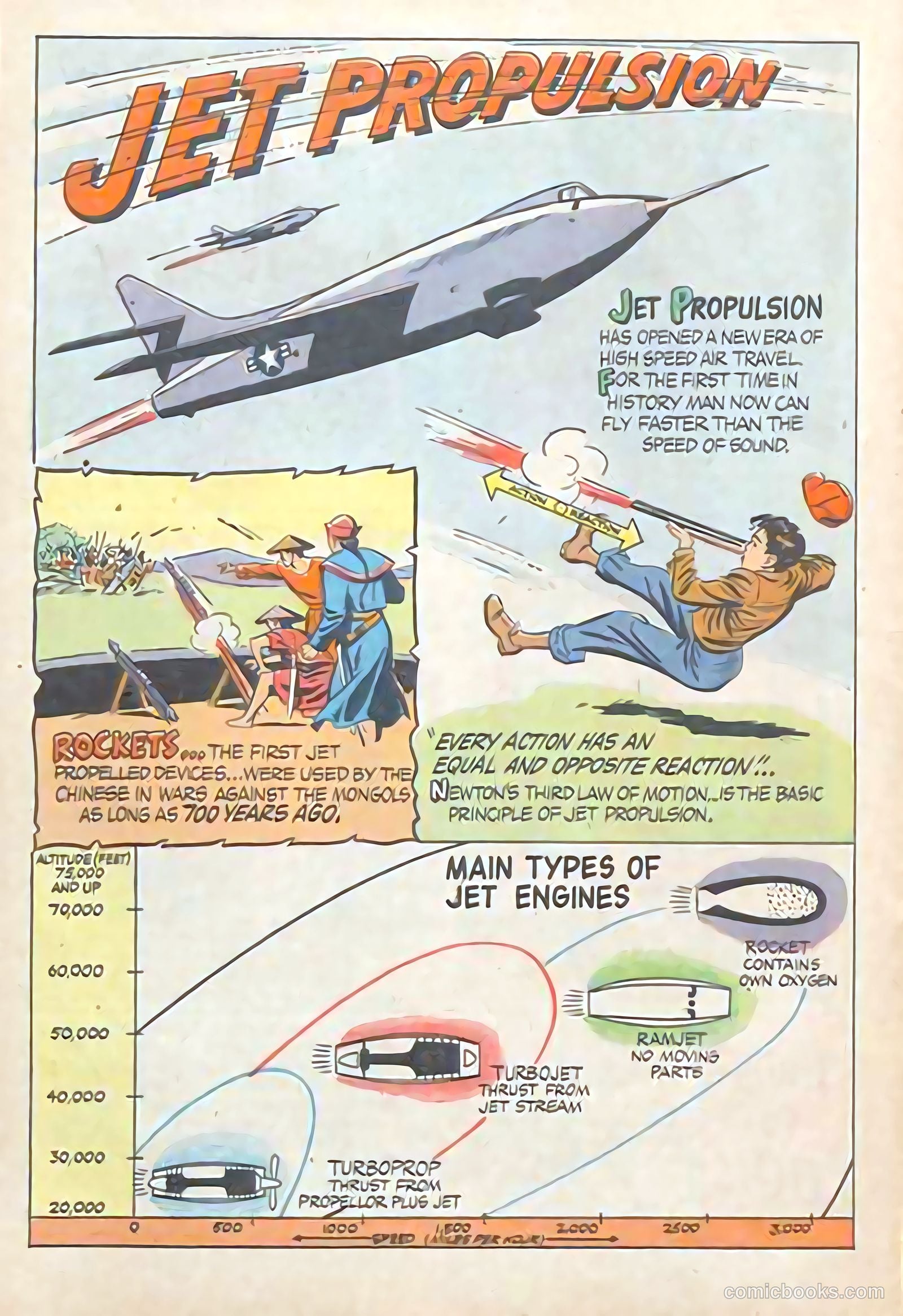 How Does It Work? #nn (1950) — page 4 of 15