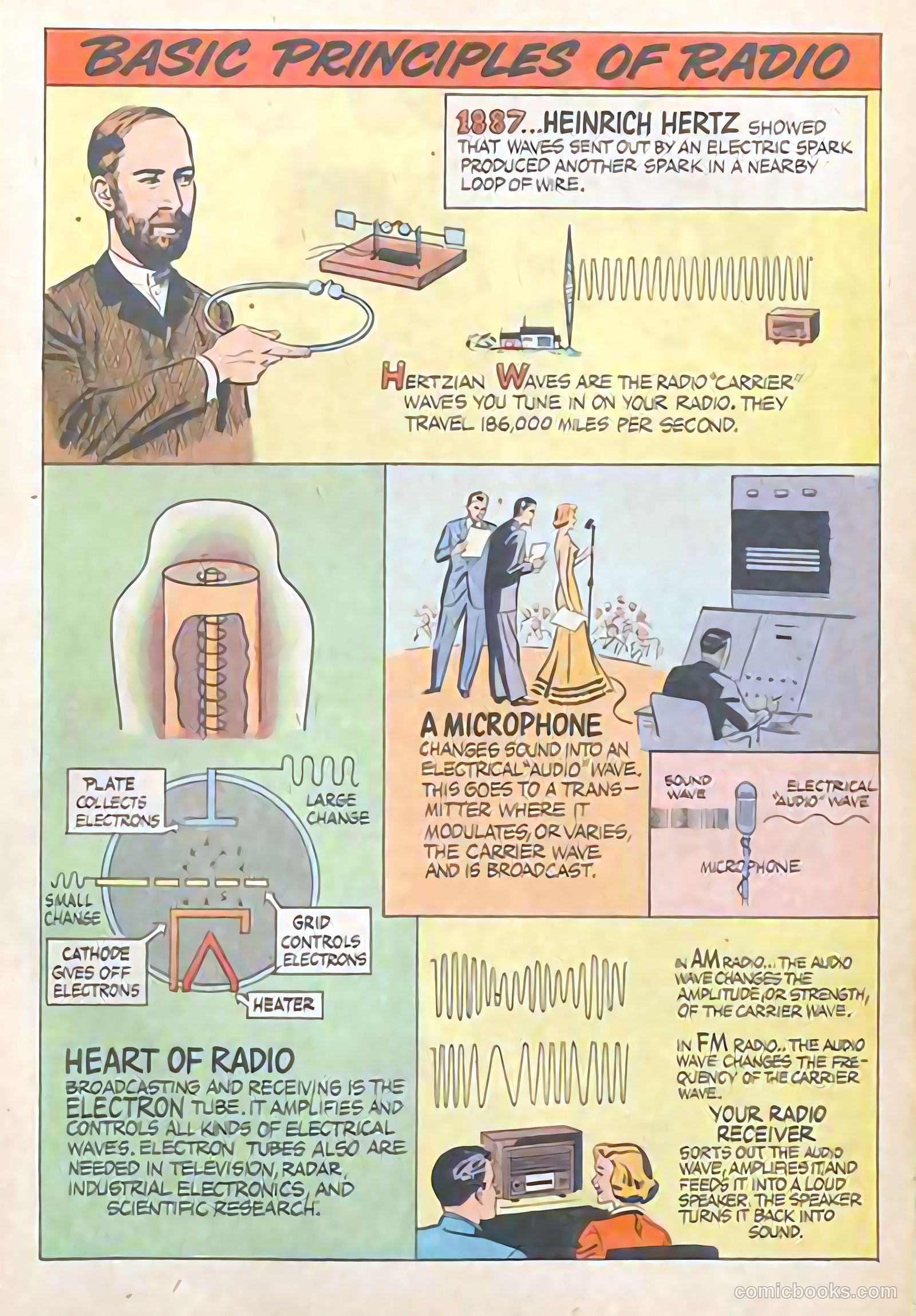 How Does It Work? #nn (1950) — page 12 of 15
