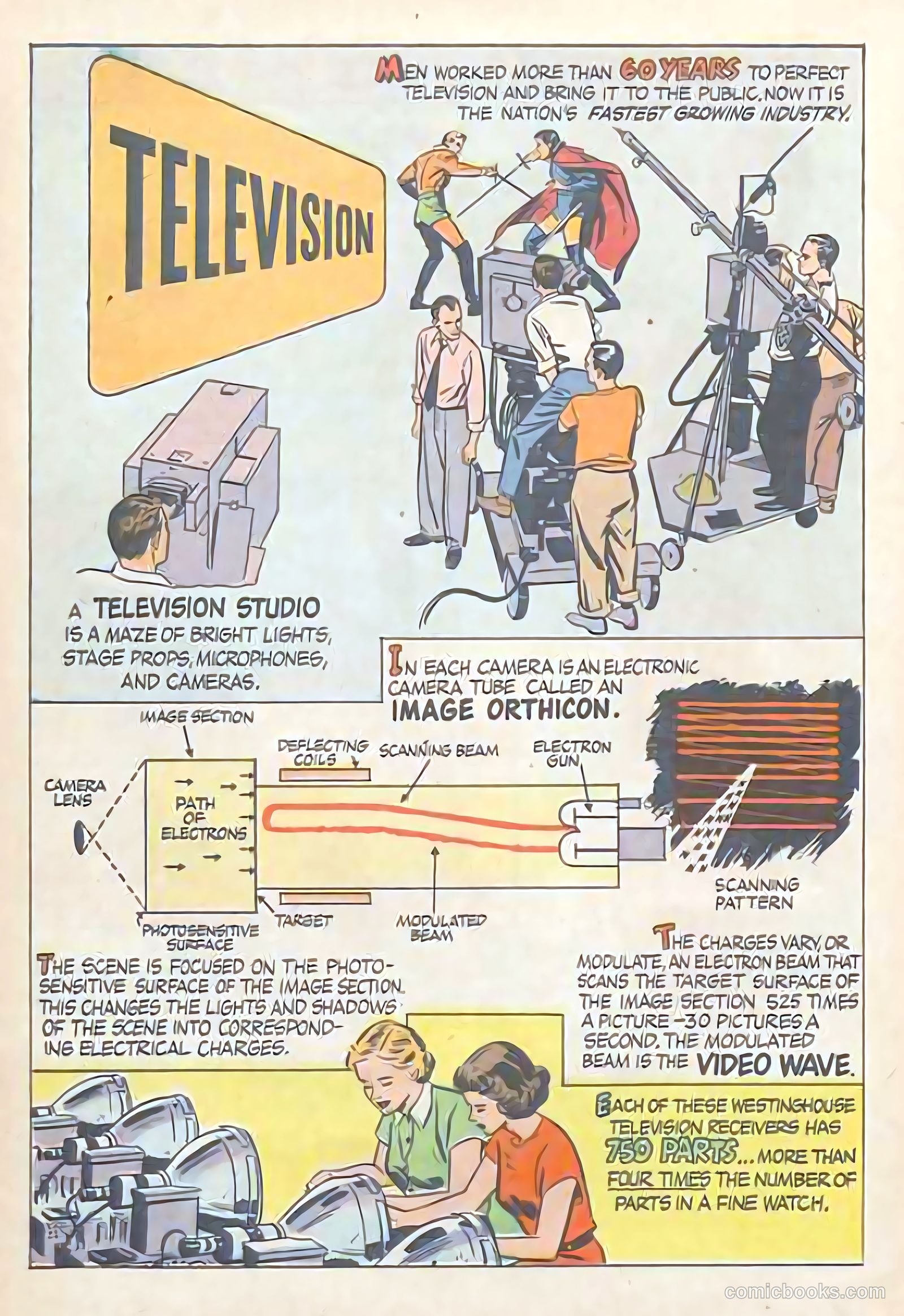How Does It Work? #nn (1950) — page 13 of 15