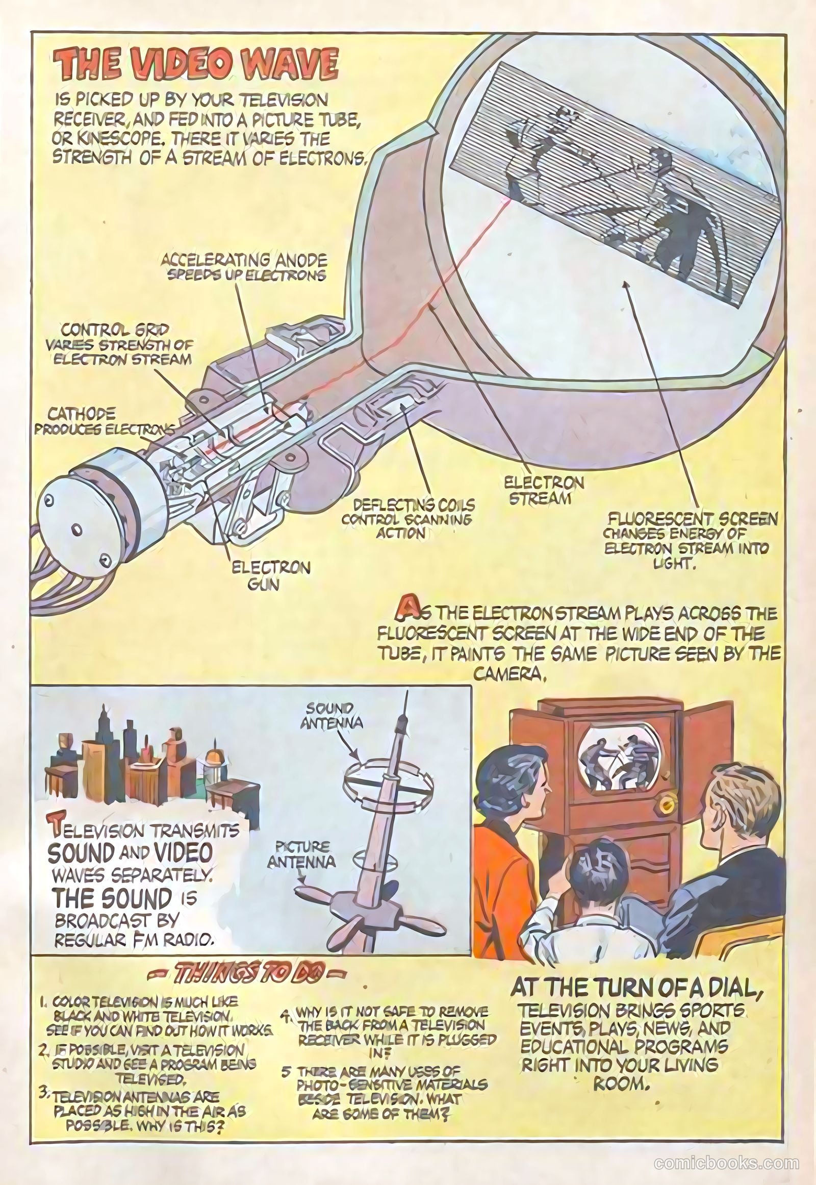 How Does It Work? #nn (1950) — page 14 of 15