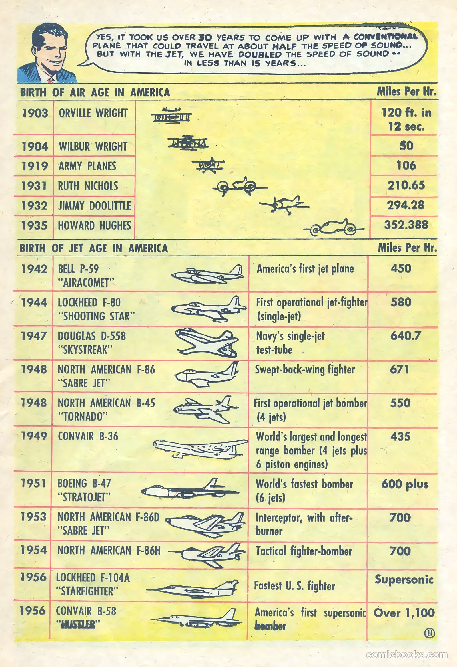 Adventures in Jet Power APG-17-2-C #1 — page 11 of 16